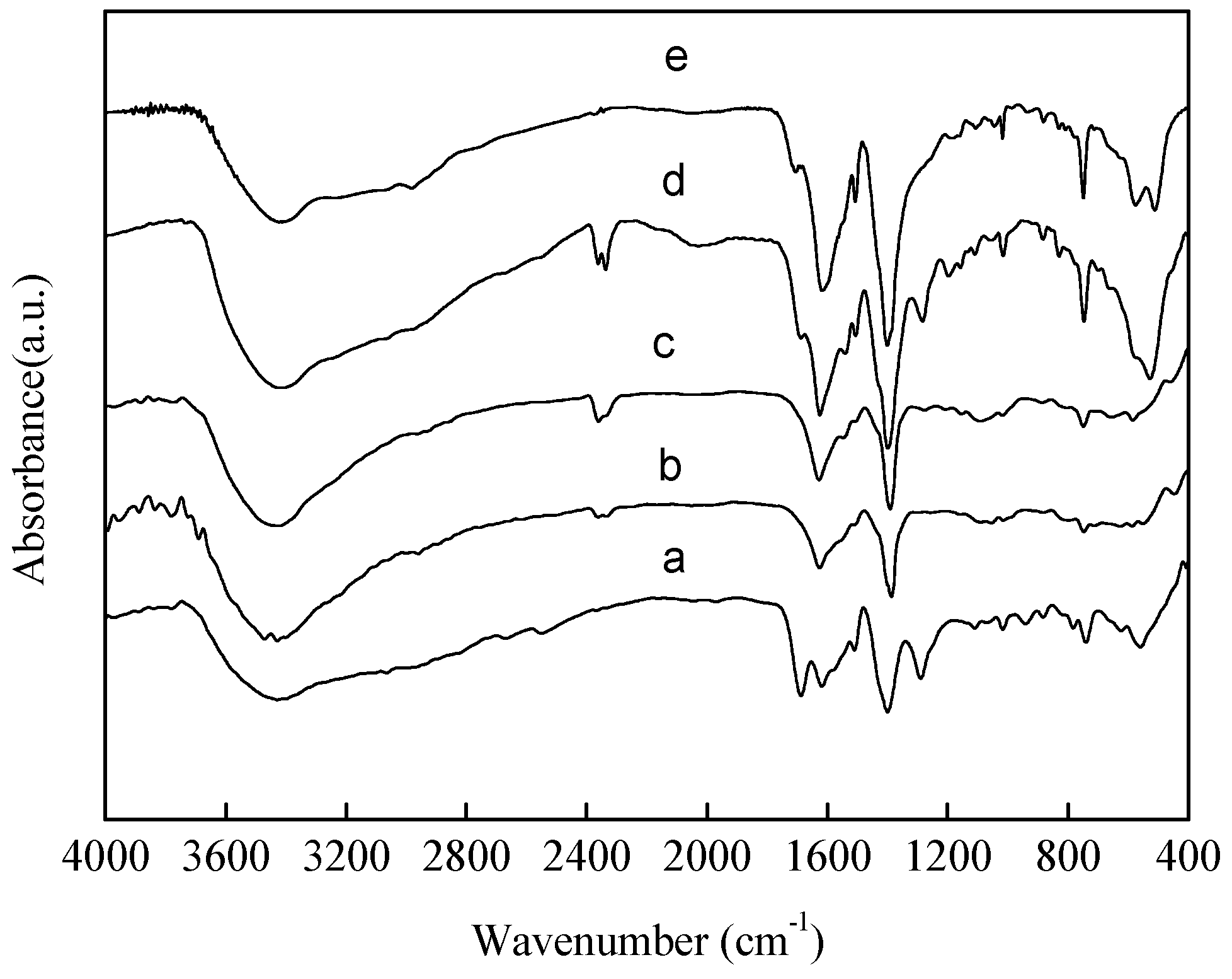 Materials 10 00099 g003 550