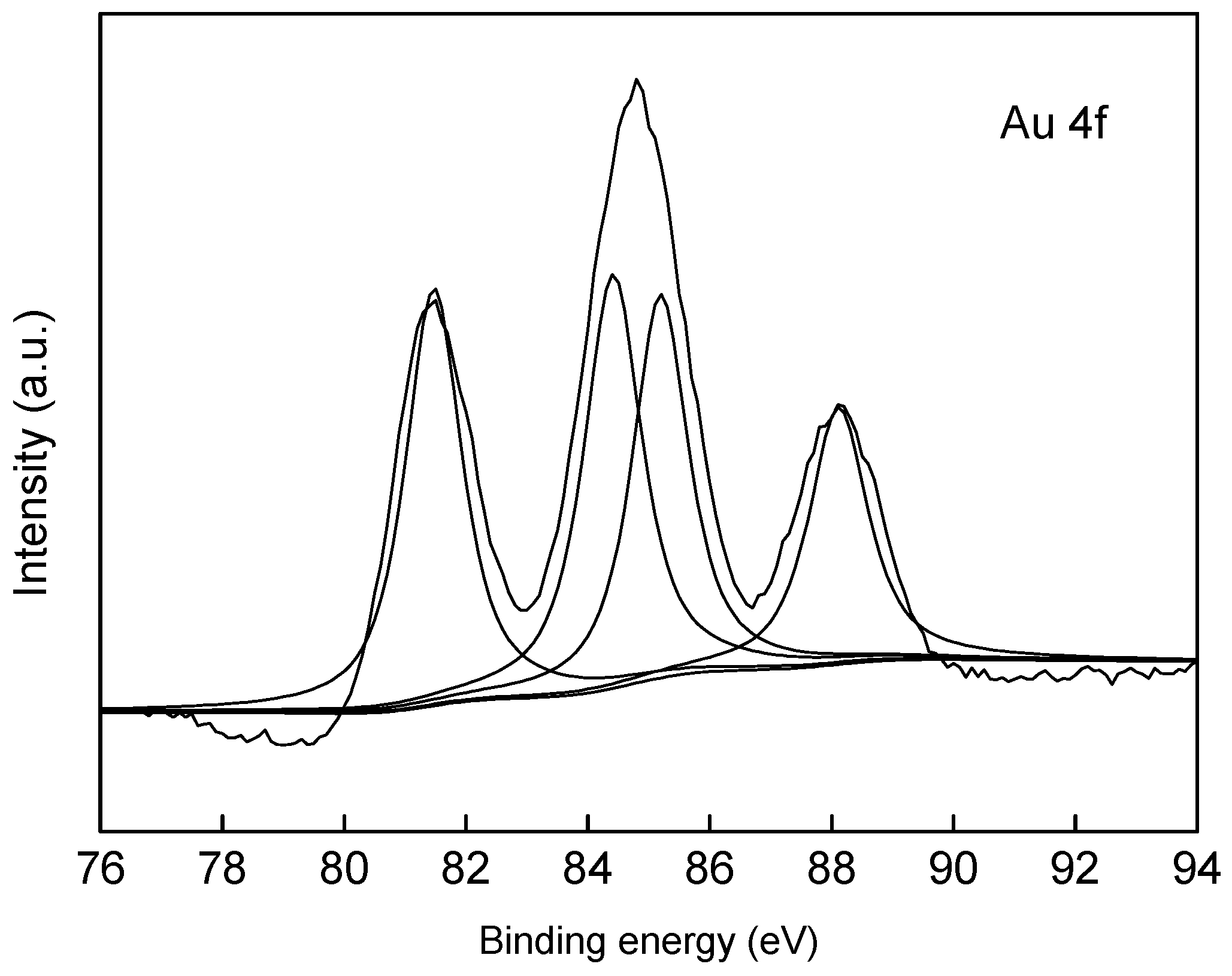 Materials 10 00099 g005 550