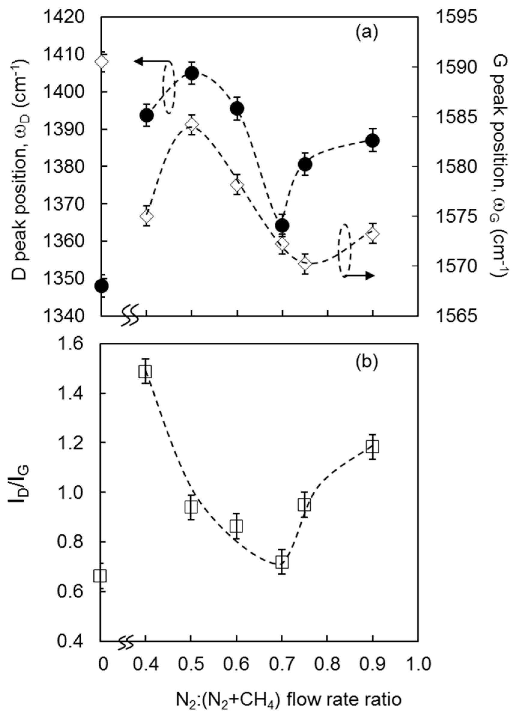 Materials 10 00102 g006 550