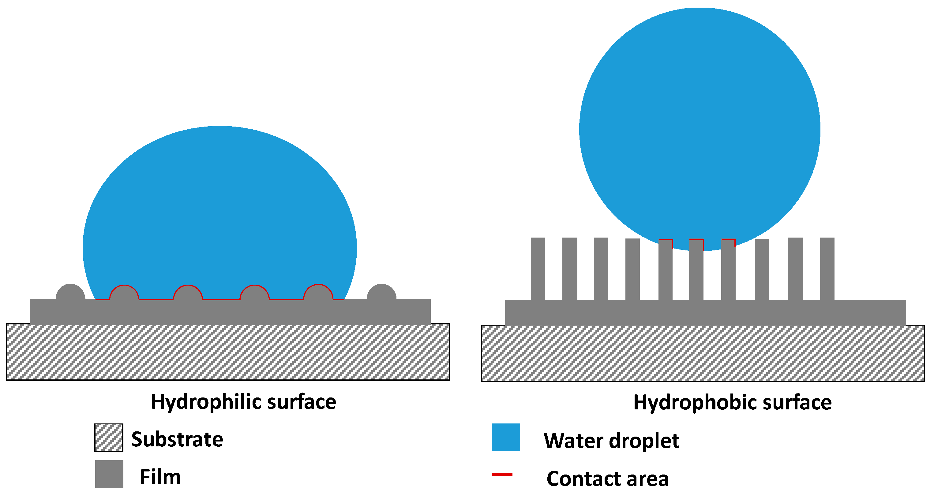 Materials 10 00102 g009 550