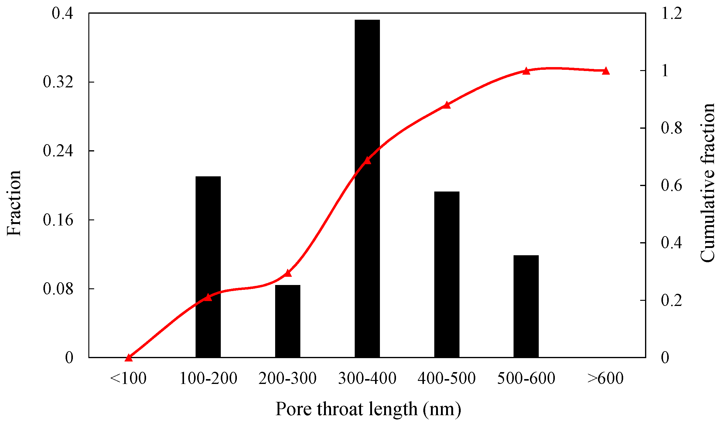 Materials 10 00104 g001 550