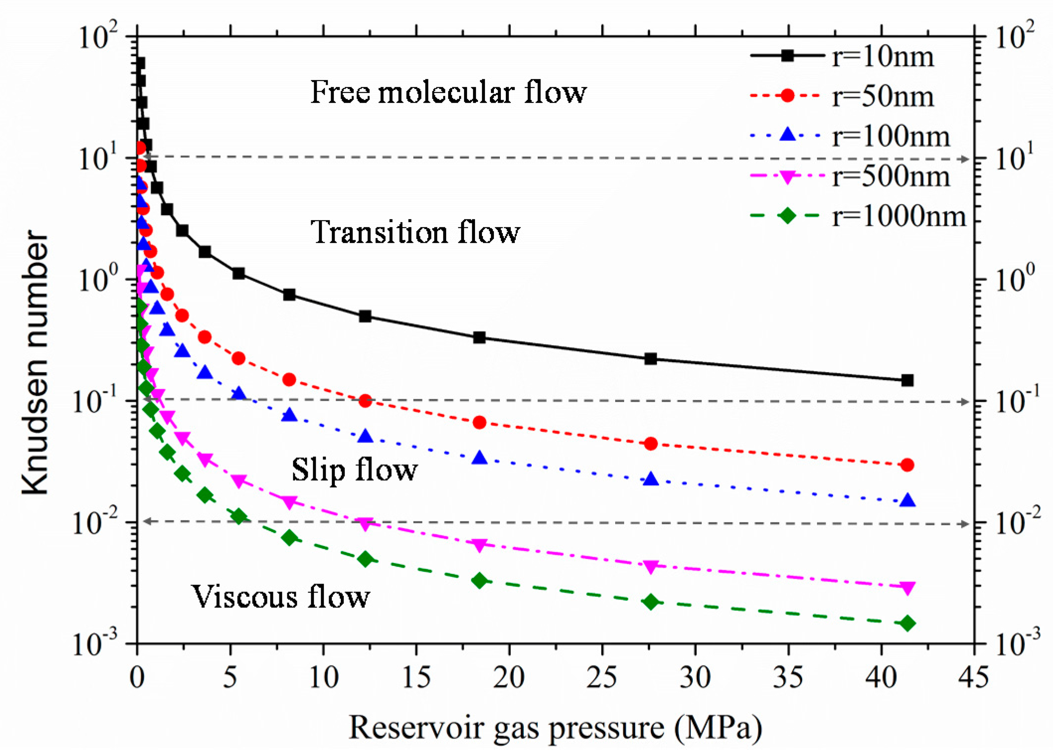 Materials 10 00104 g004 550