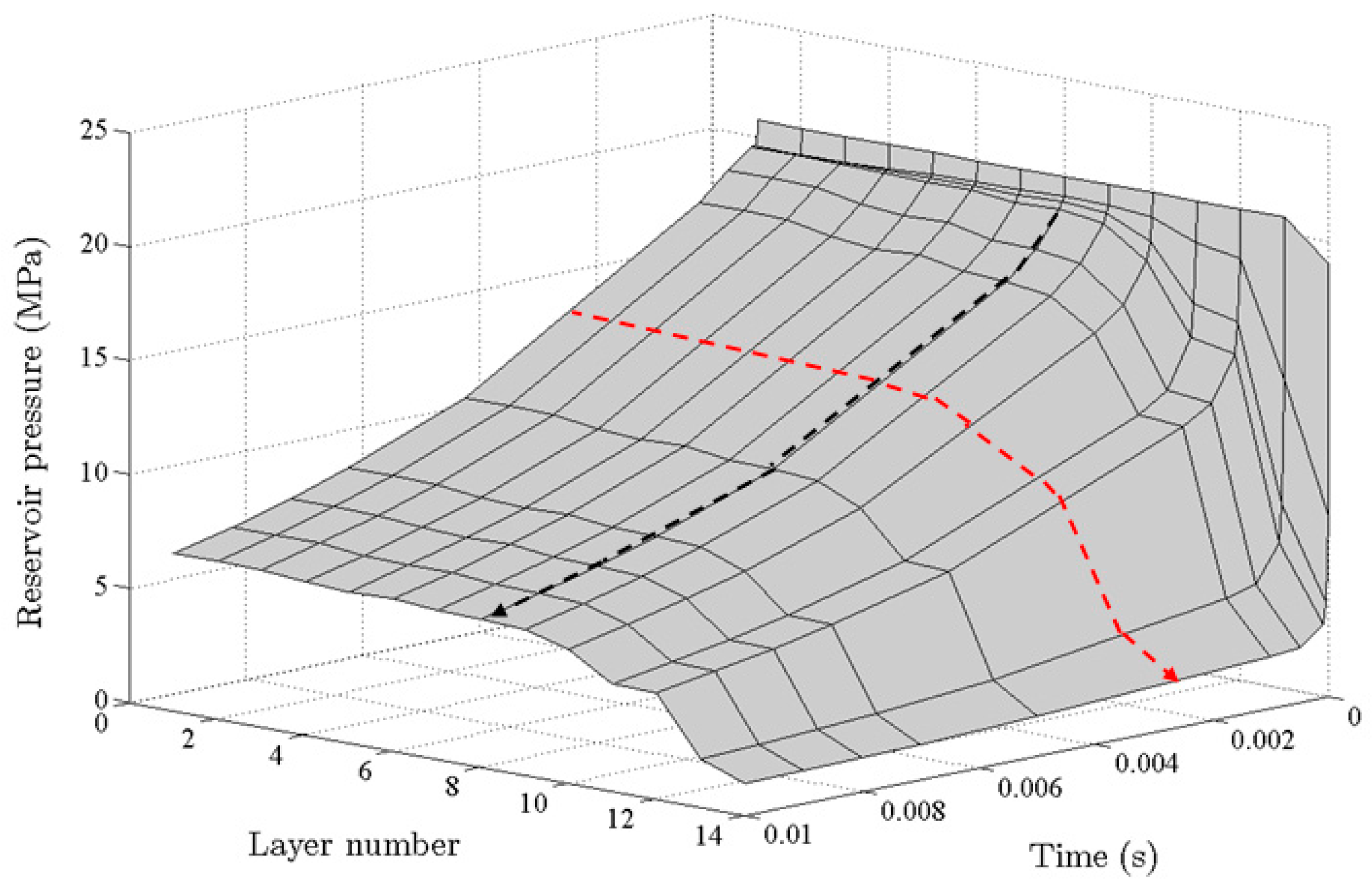Materials 10 00104 g005 550