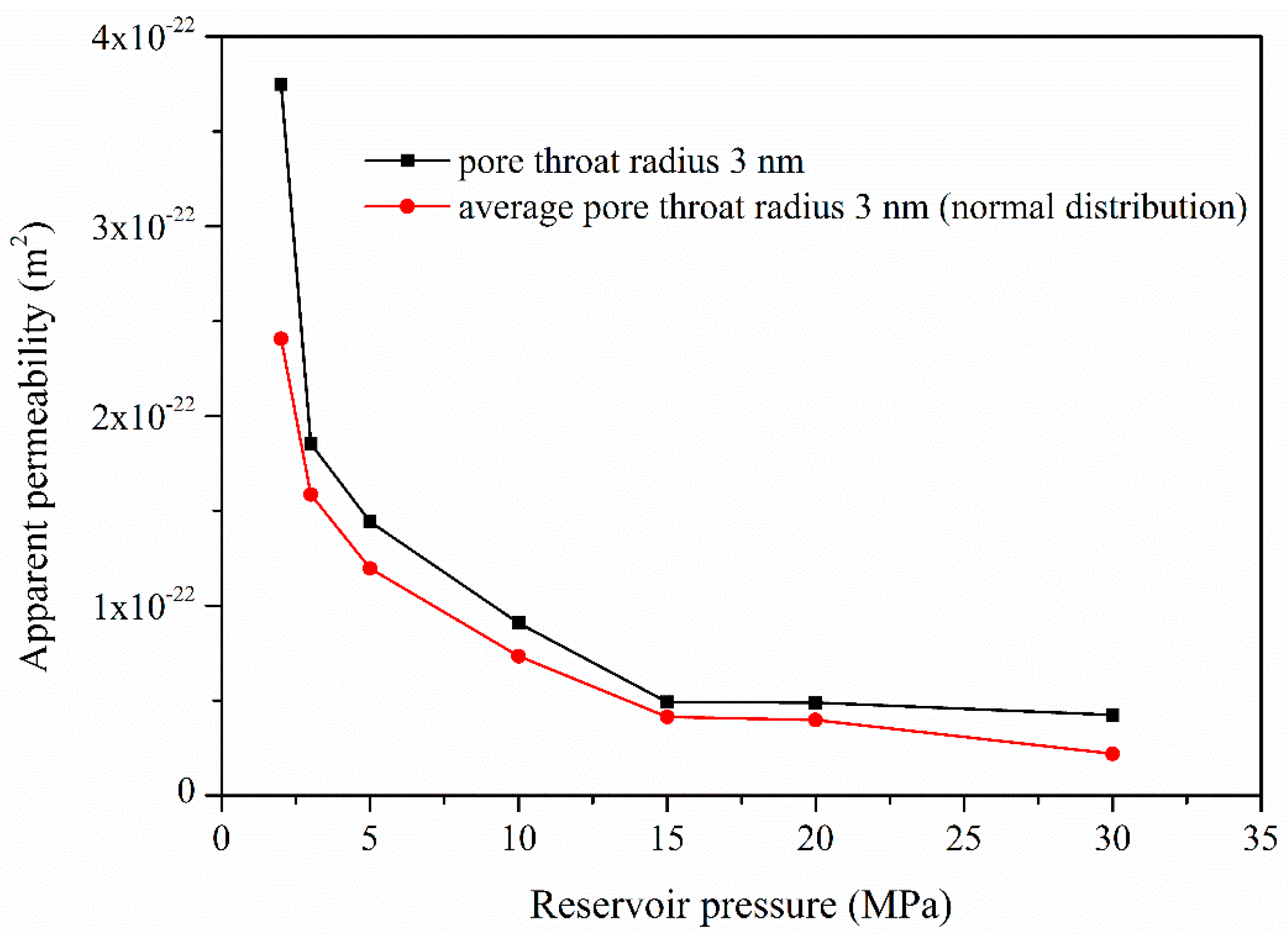 Materials 10 00104 g006 550