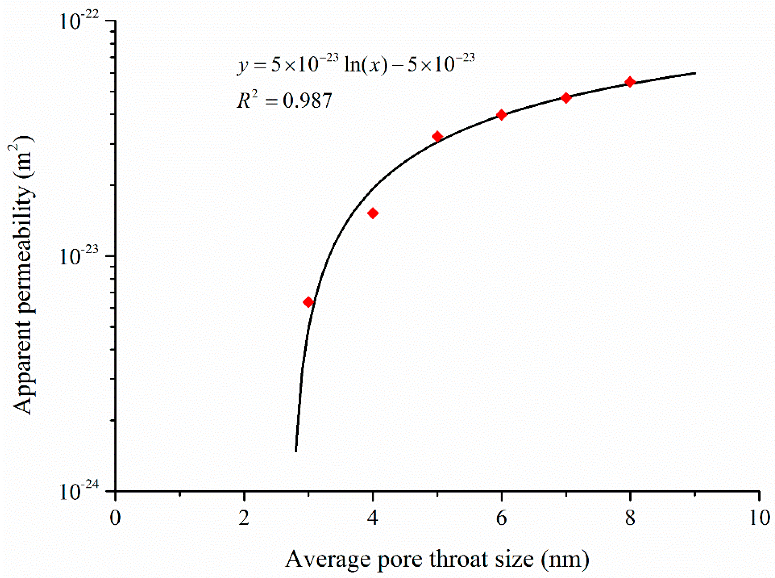 Materials 10 00104 g007 550