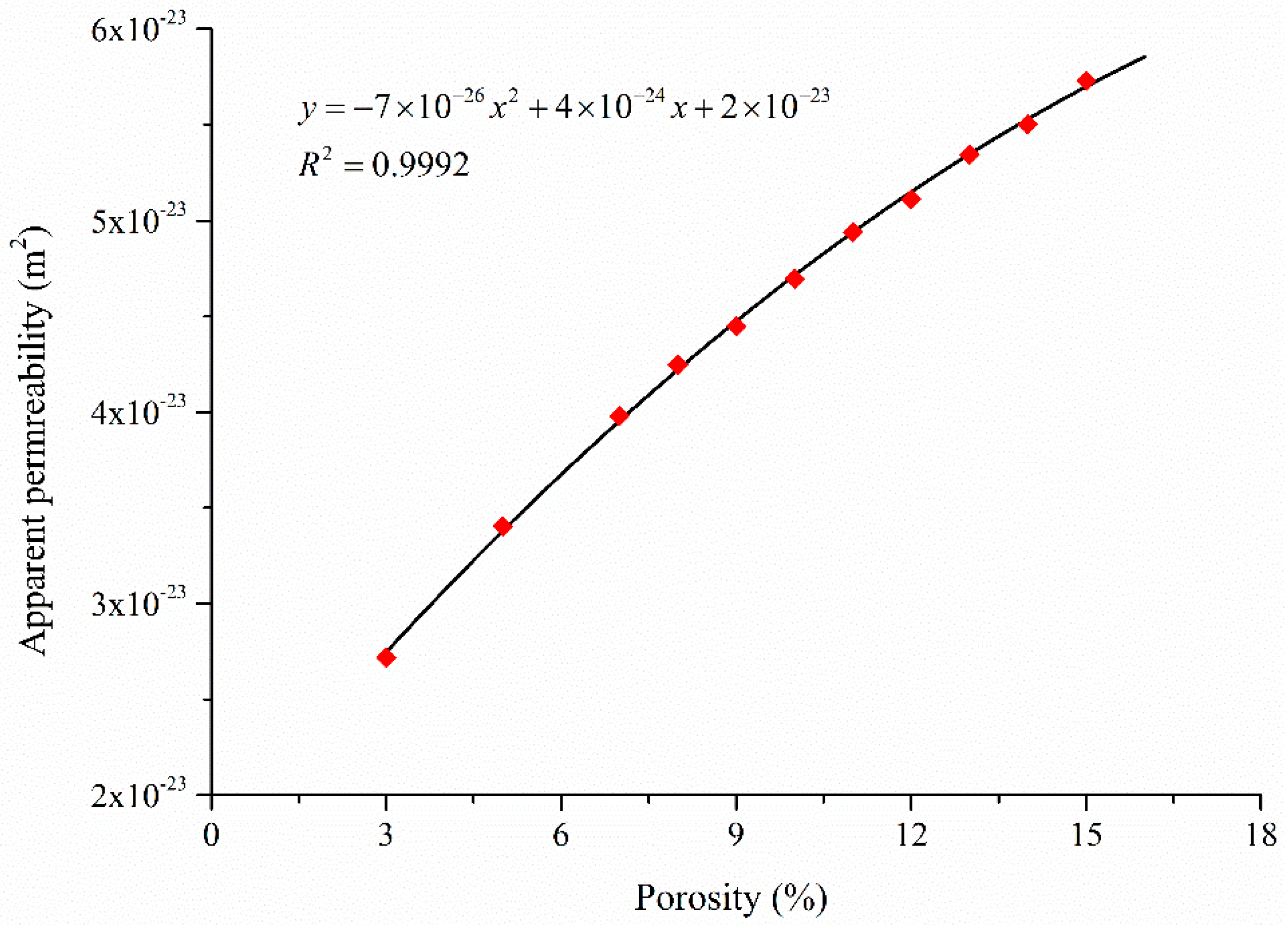 Materials 10 00104 g008 550