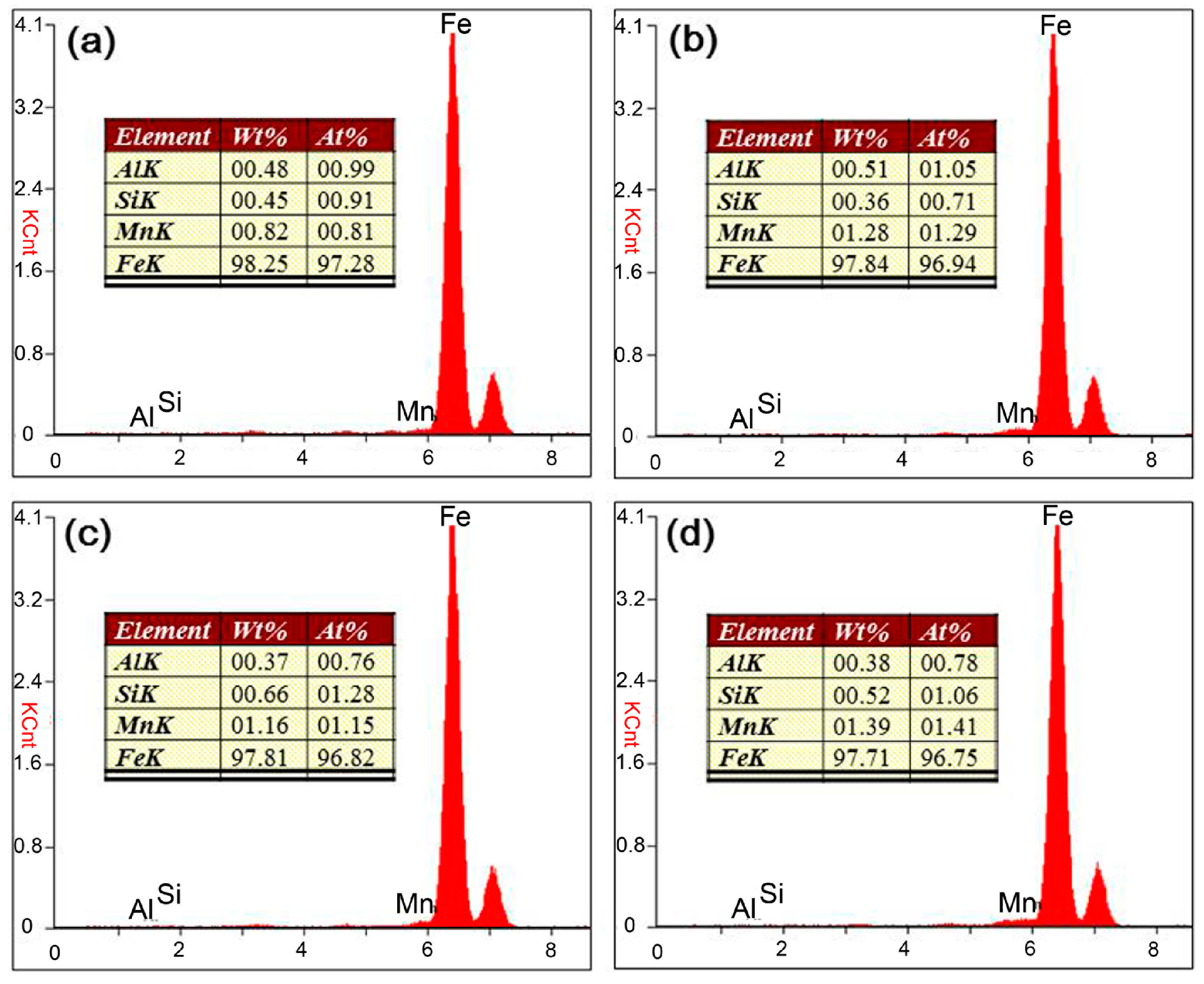 Materials 10 00106 g007
