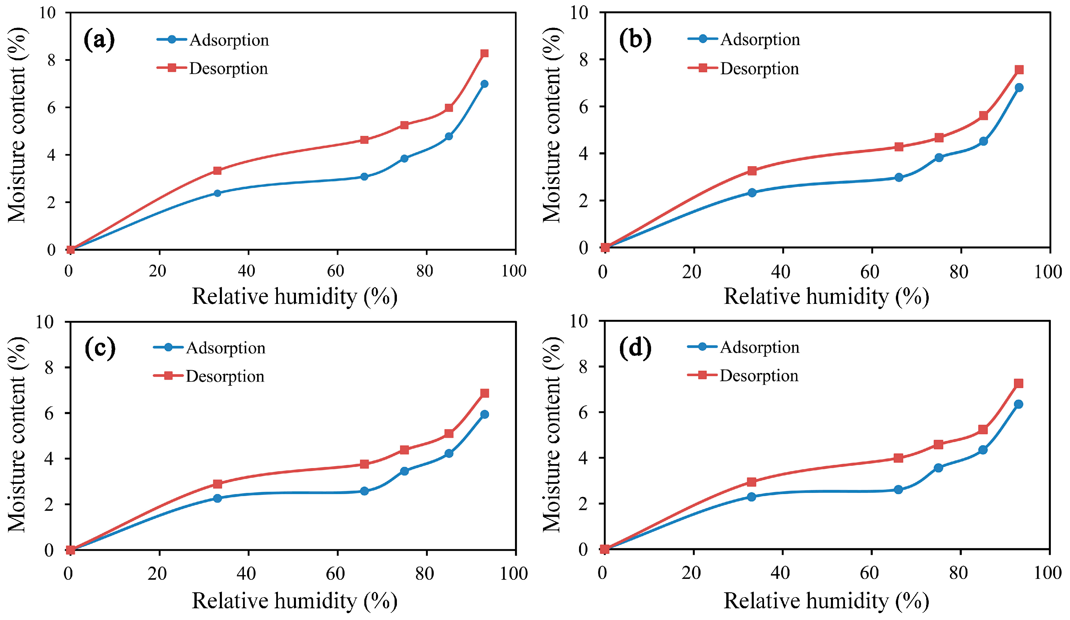 Materials 10 00111 g004a