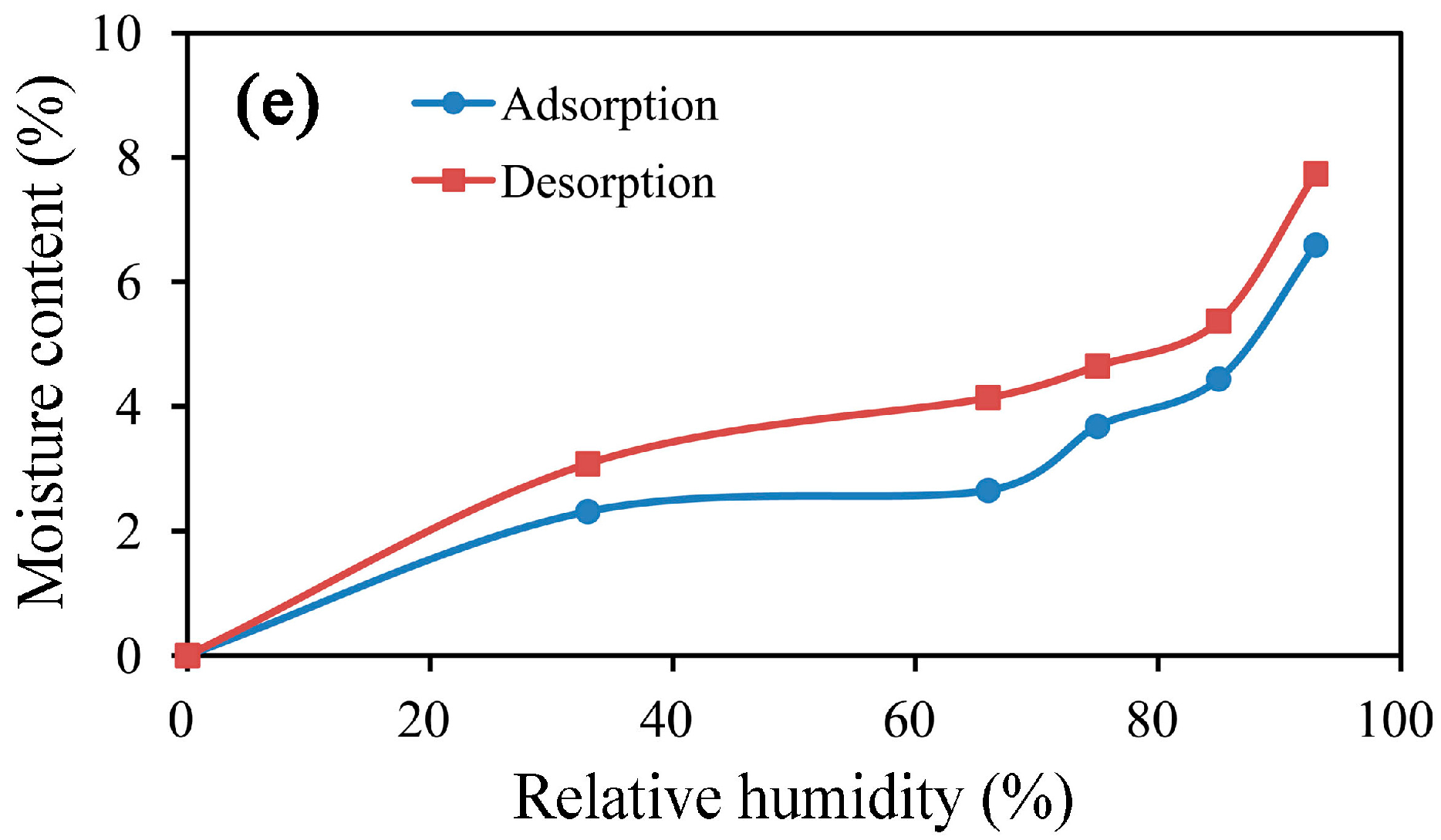 Materials 10 00111 g004b