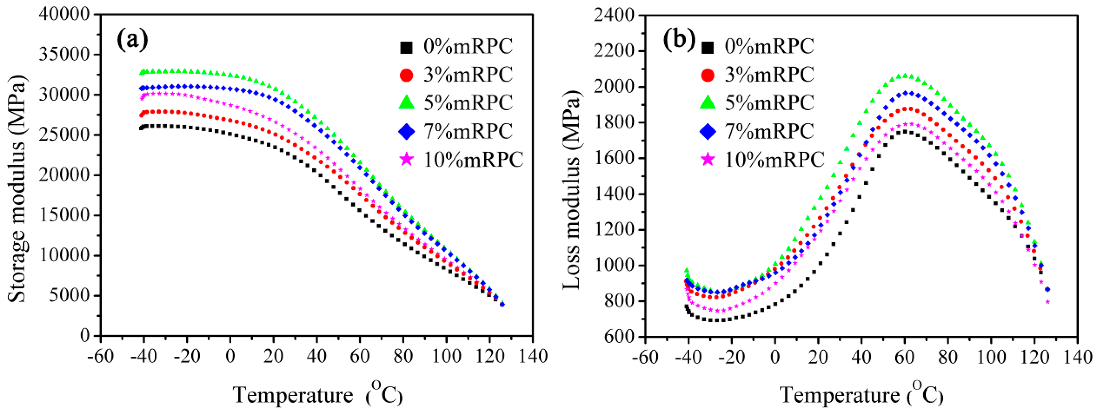 Materials 10 00111 g005