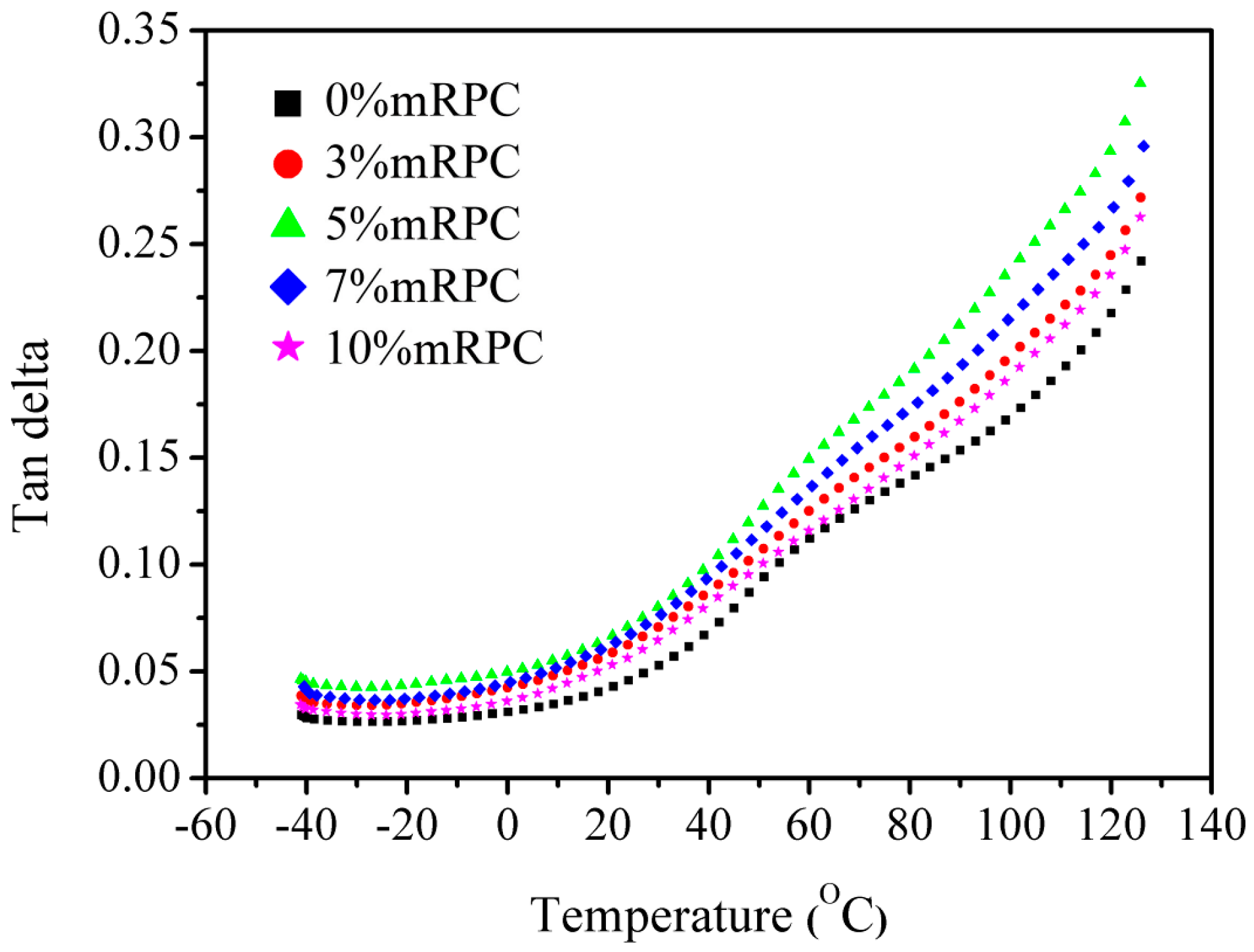 Materials 10 00111 g006