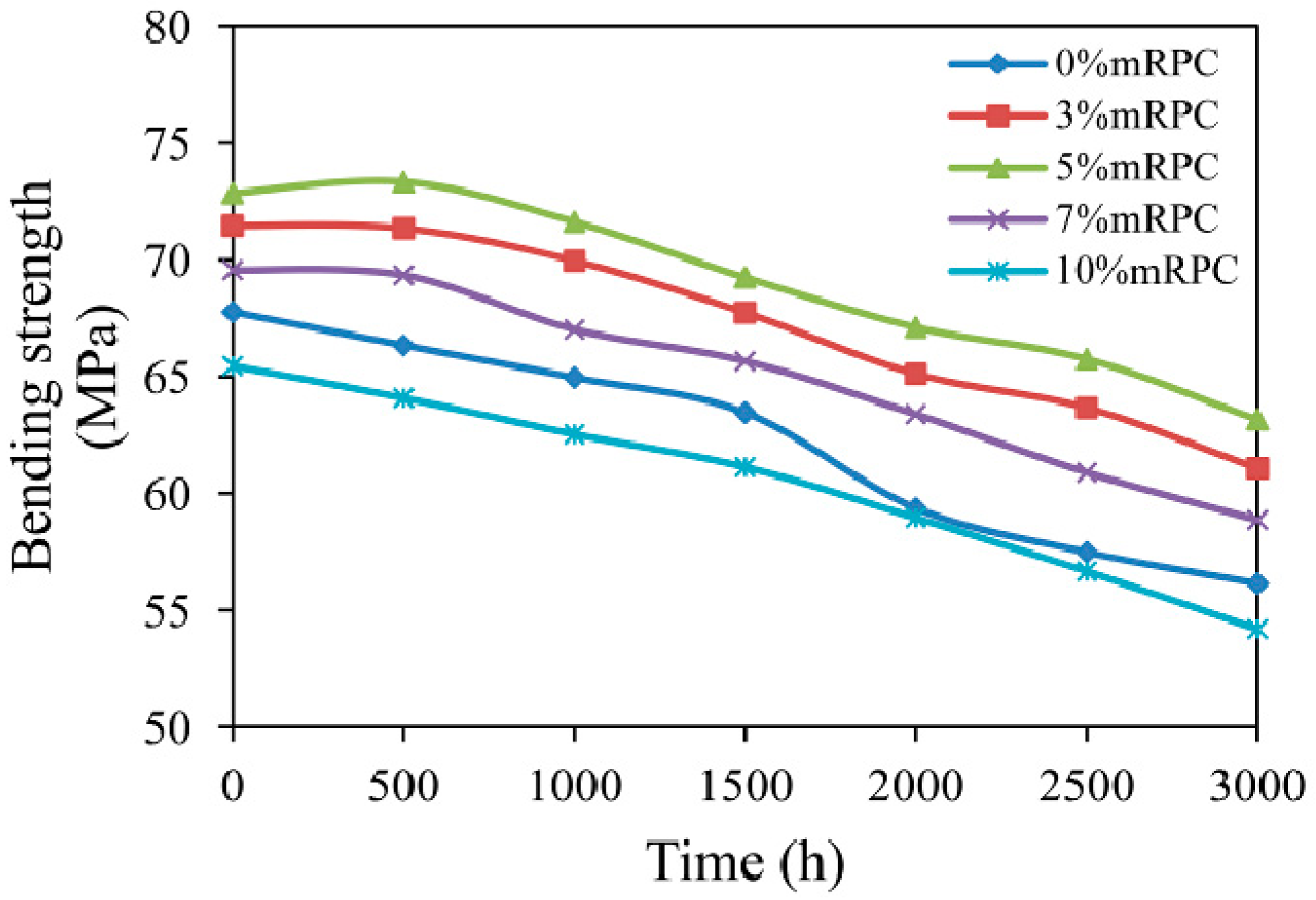 Materials 10 00111 g008