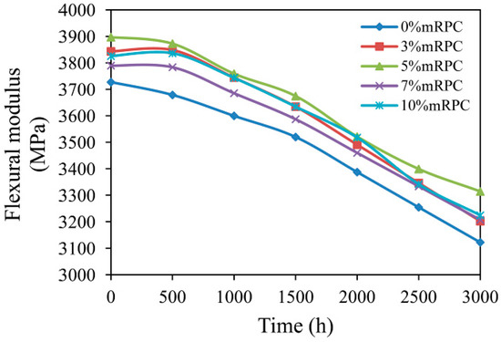 Materials Free Full Text Effect Of Modified Red Pottery Clay On The Moisture Absorption Behavior And Weatherability Of Polyethylene Based Wood Plastic Composites Html Materials Free Full Text Effect Of Modified Red Pottery Clay On The Moisture Absorption Behavior And Weatherability Of Polyethylene Based Wood Plastic Composites Html
