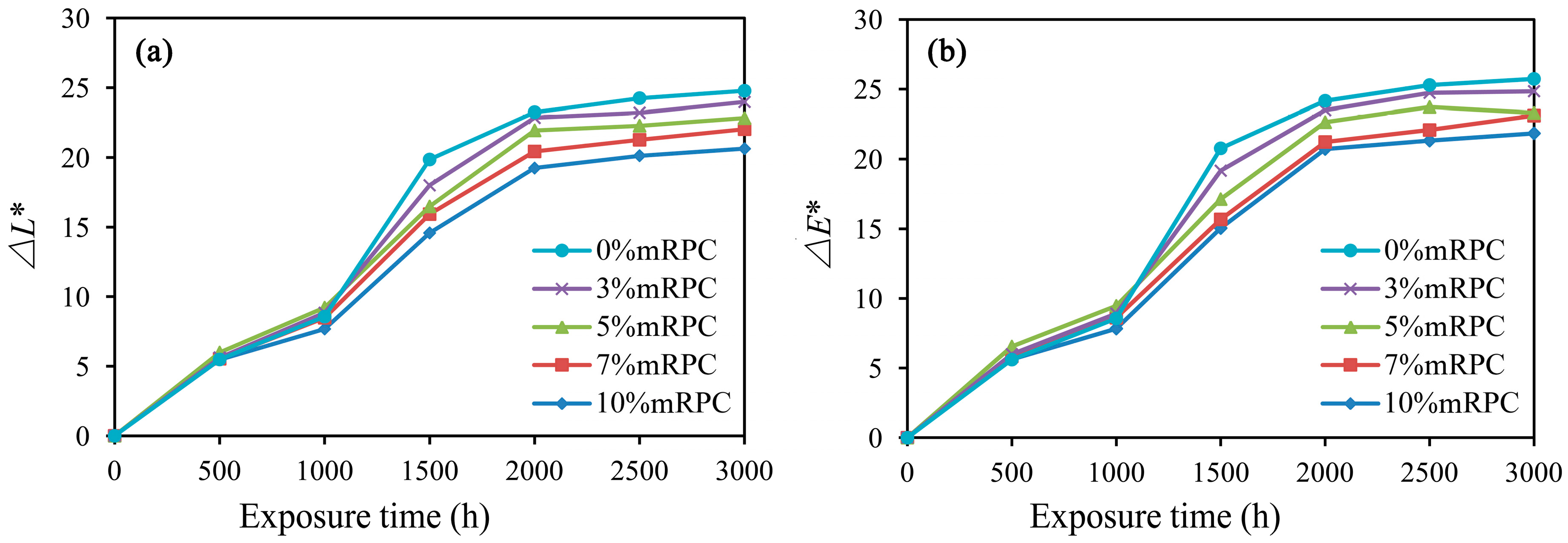 Materials 10 00111 g011