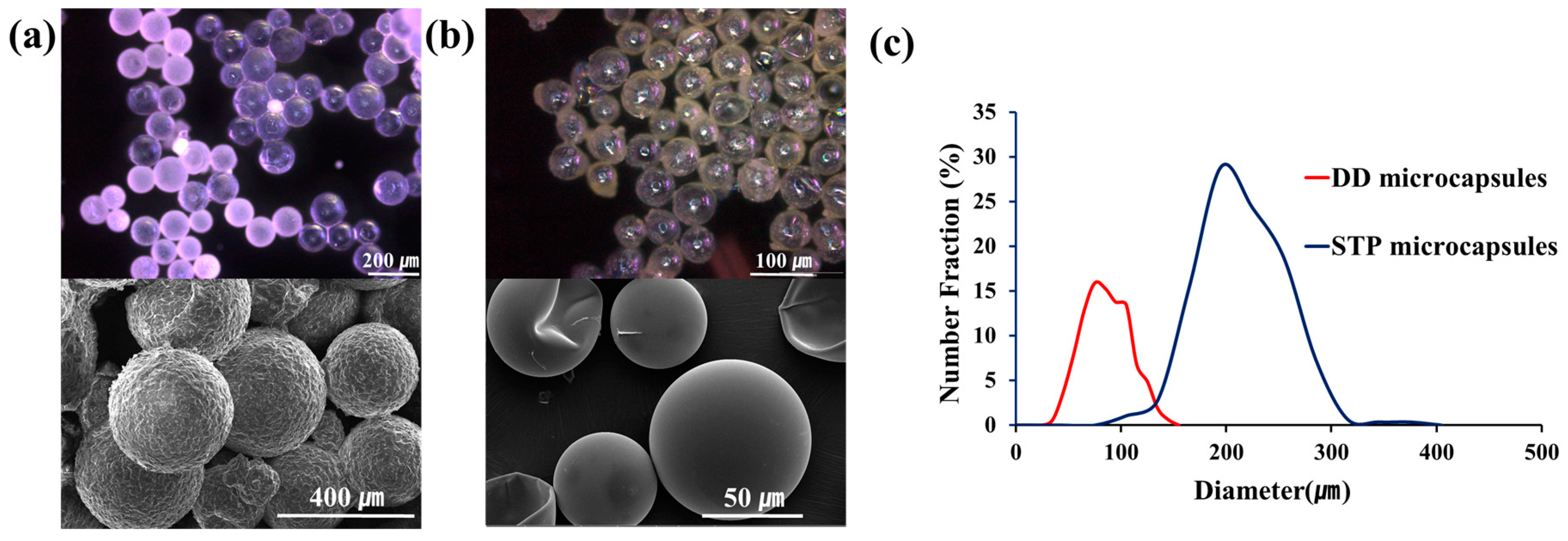 Materials 10 00114 g003 550