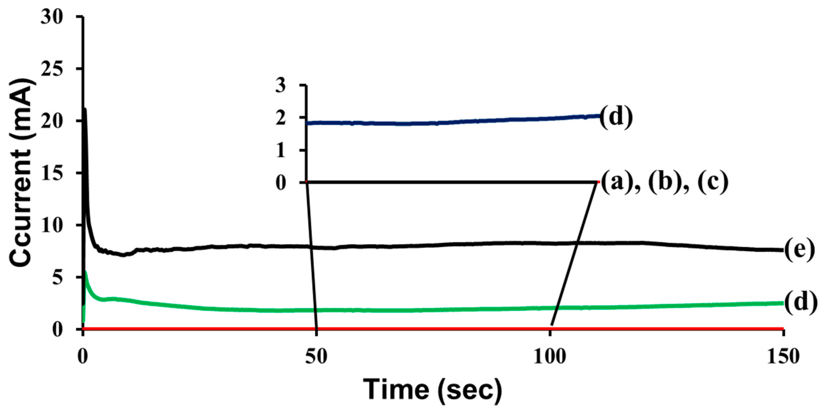 Materials 10 00114 g005 550