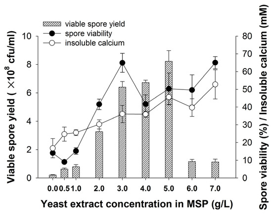 Materials Free Full Text Optimization Of A Binary Concrete Crack Self Healing System Containing Bacteria And Oxygen Html
