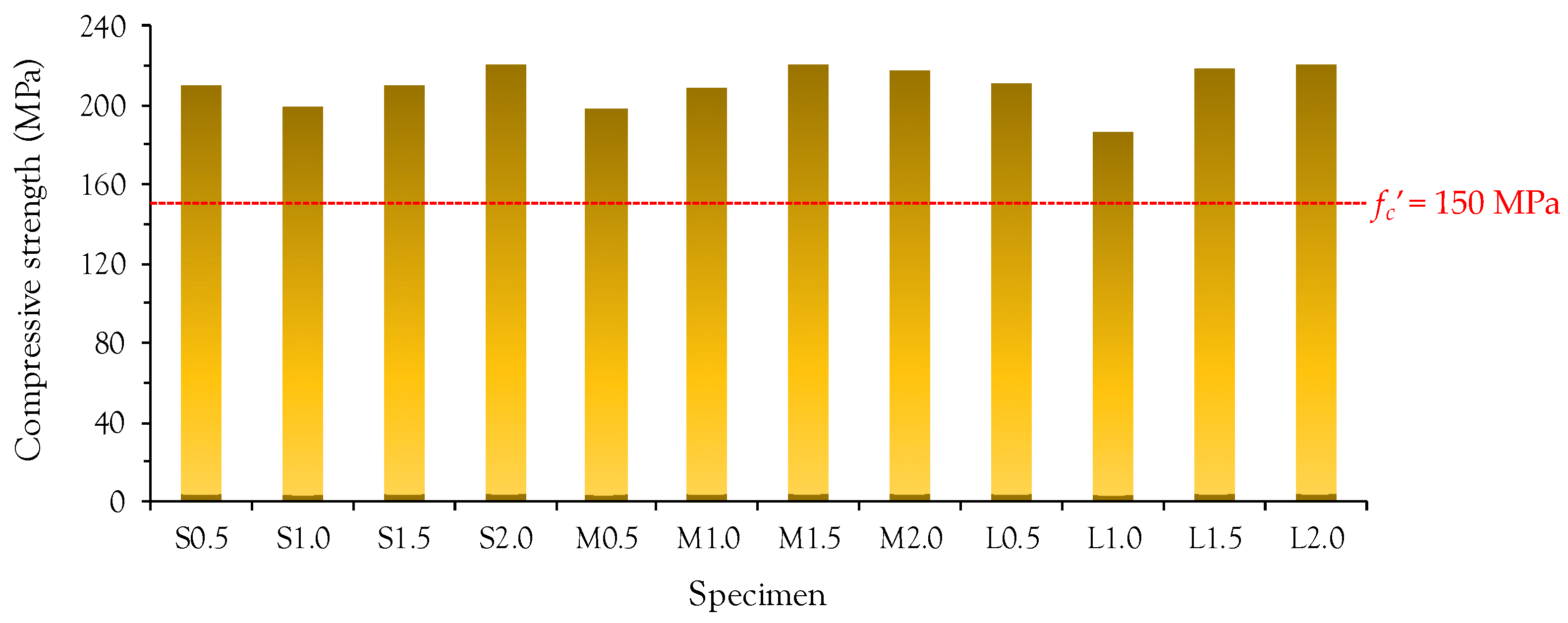 Materials 10 00118 g003 550
