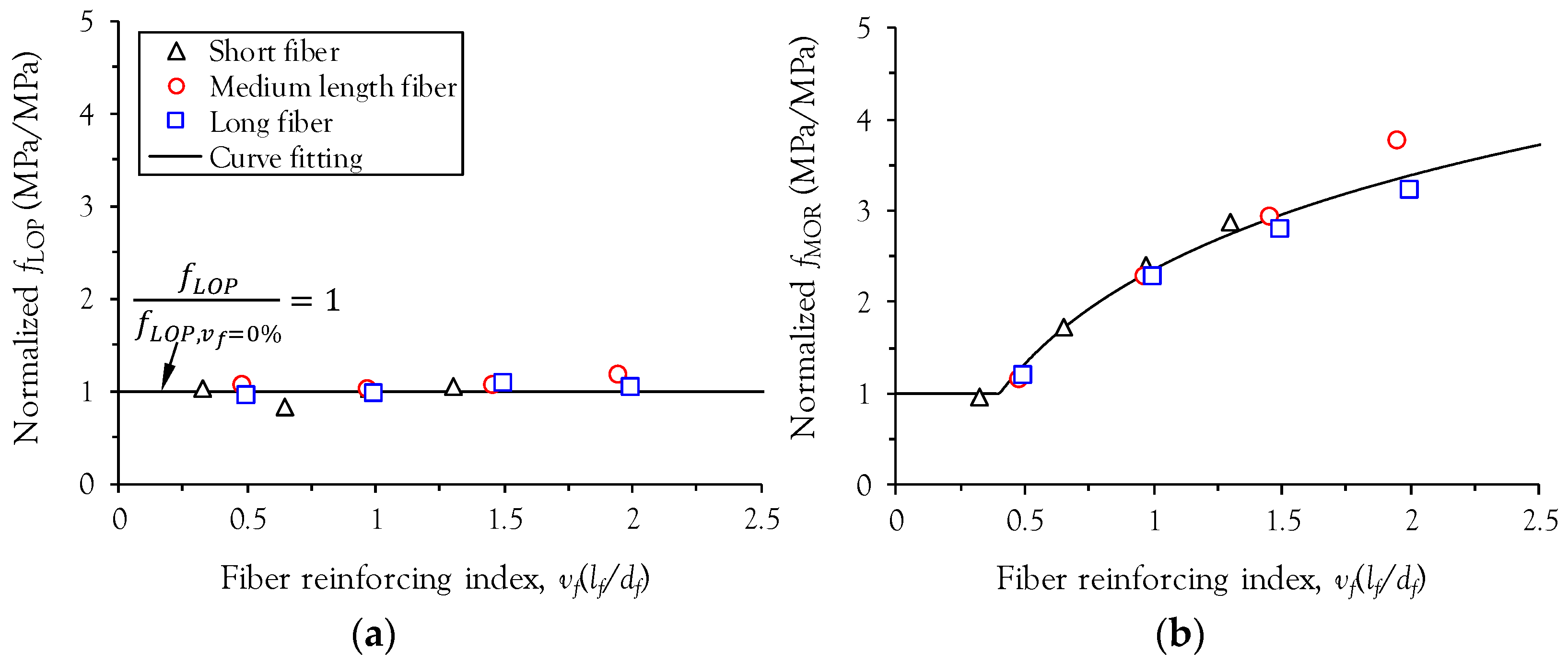 Materials 10 00118 g006 550