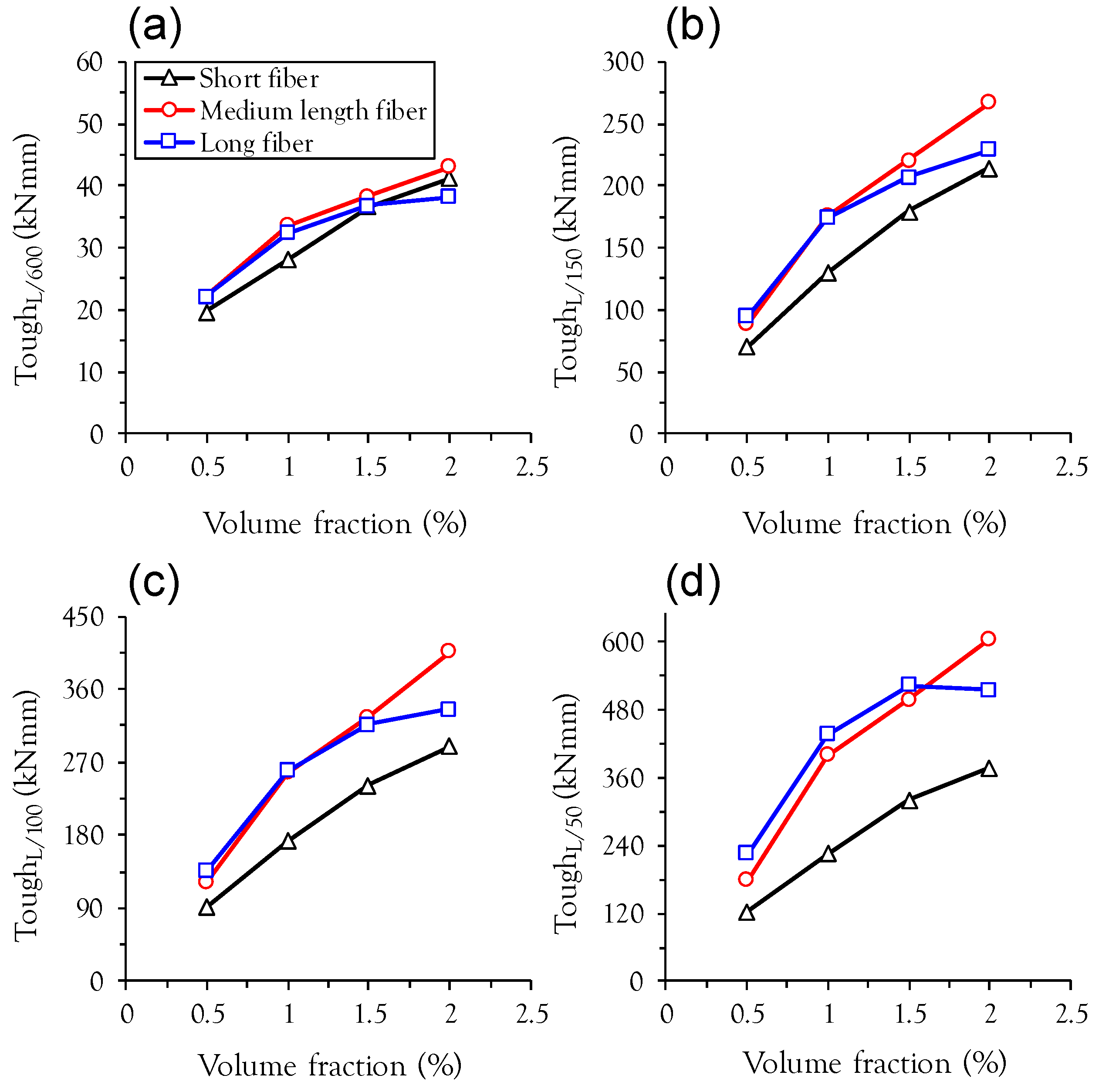 Materials 10 00118 g007 550