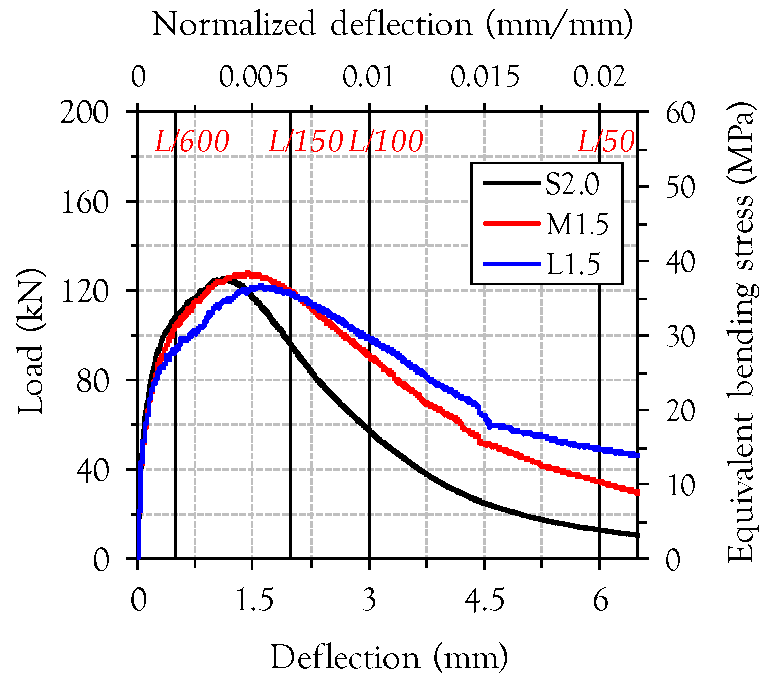 Materials 10 00118 g011 550