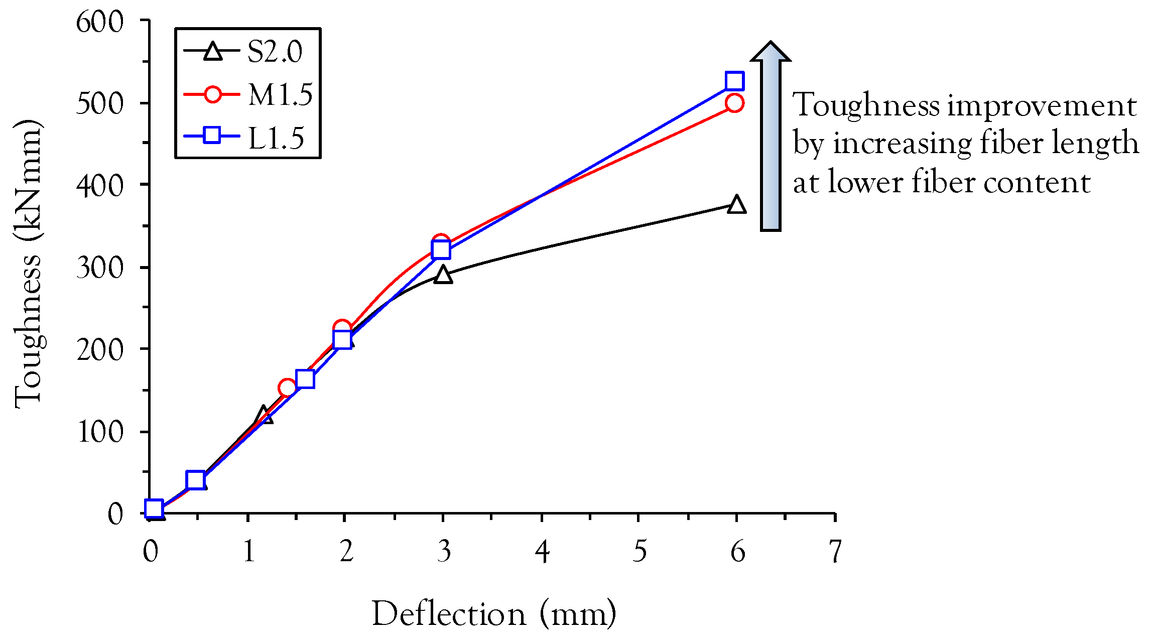 Materials 10 00118 g012 550