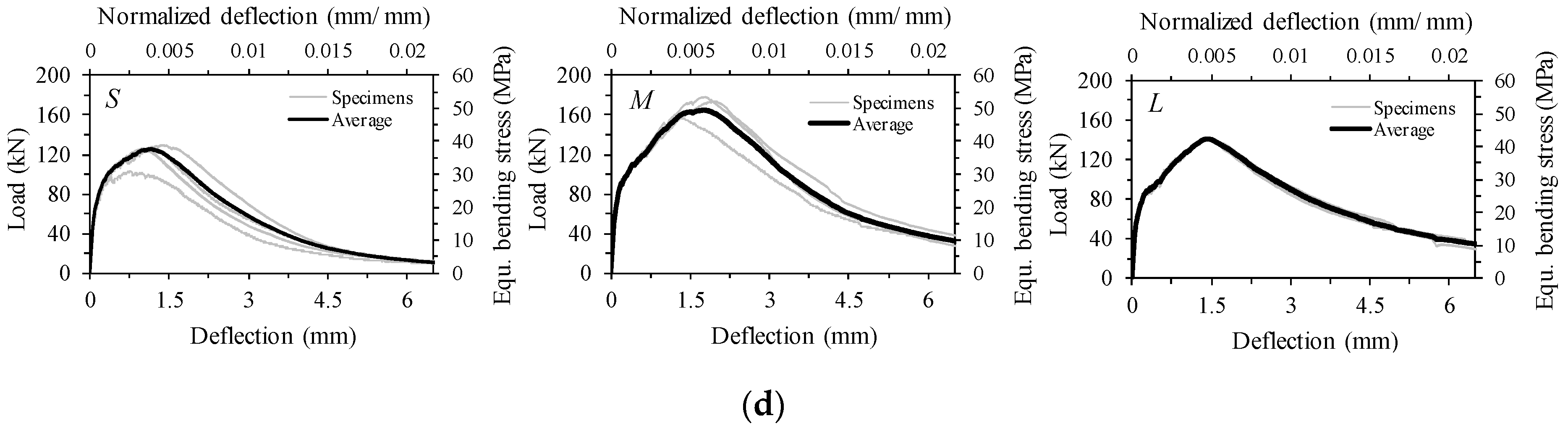 Materials 10 00118 g013b 550