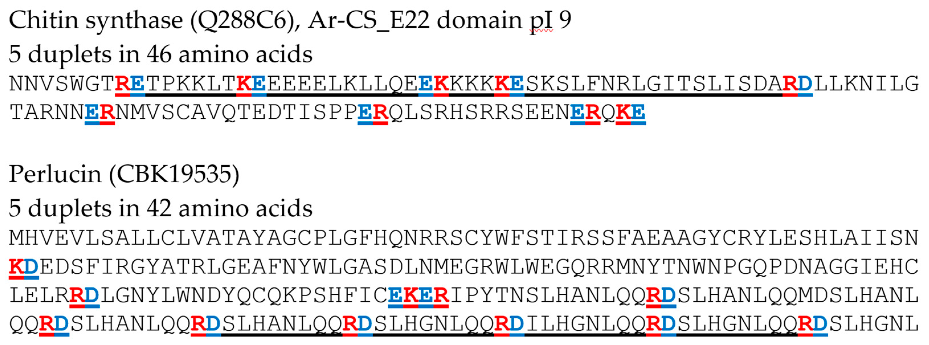 Materials 10 00119 g001