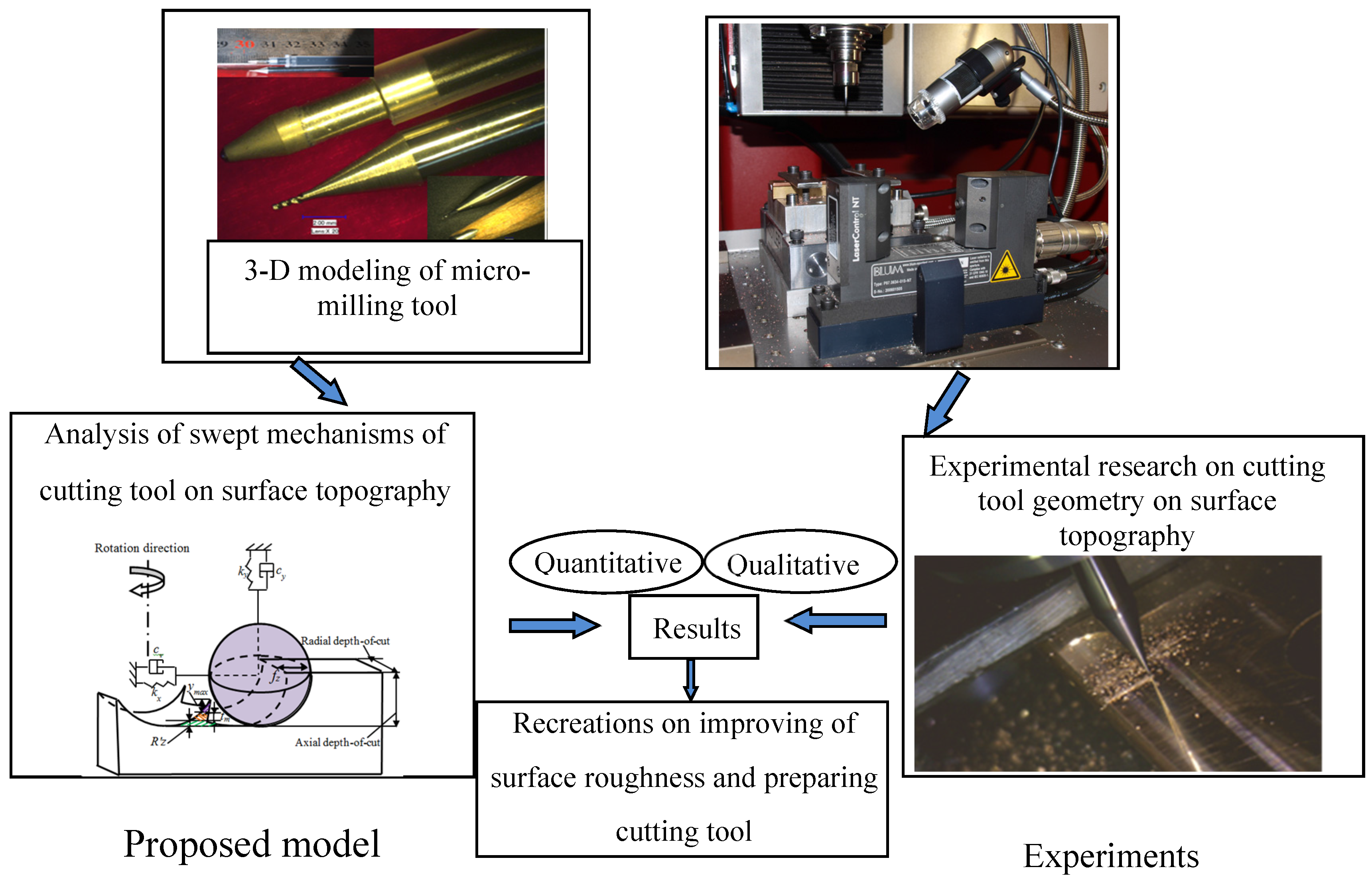 Materials 10 00120 g001