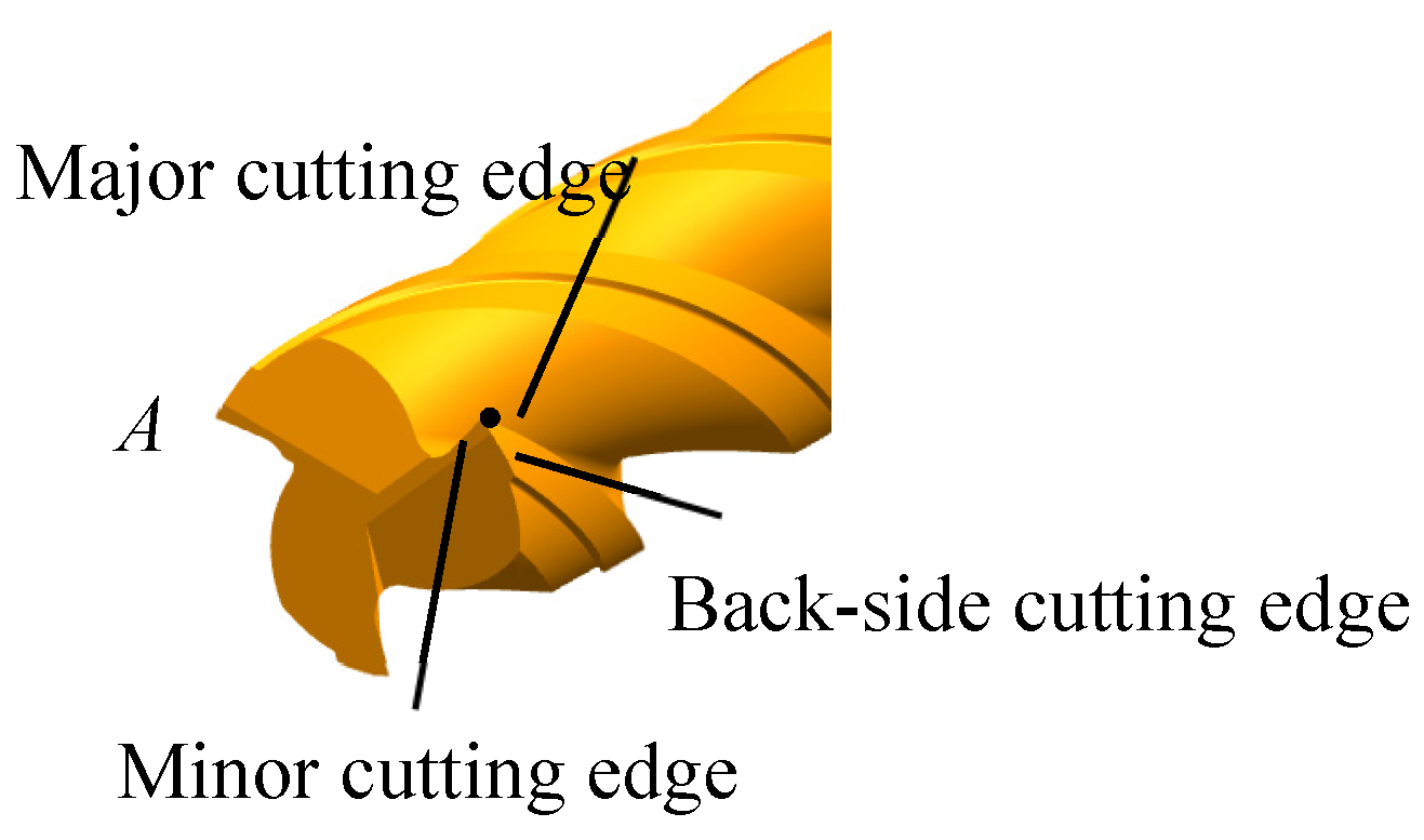 Materials 10 00120 g002