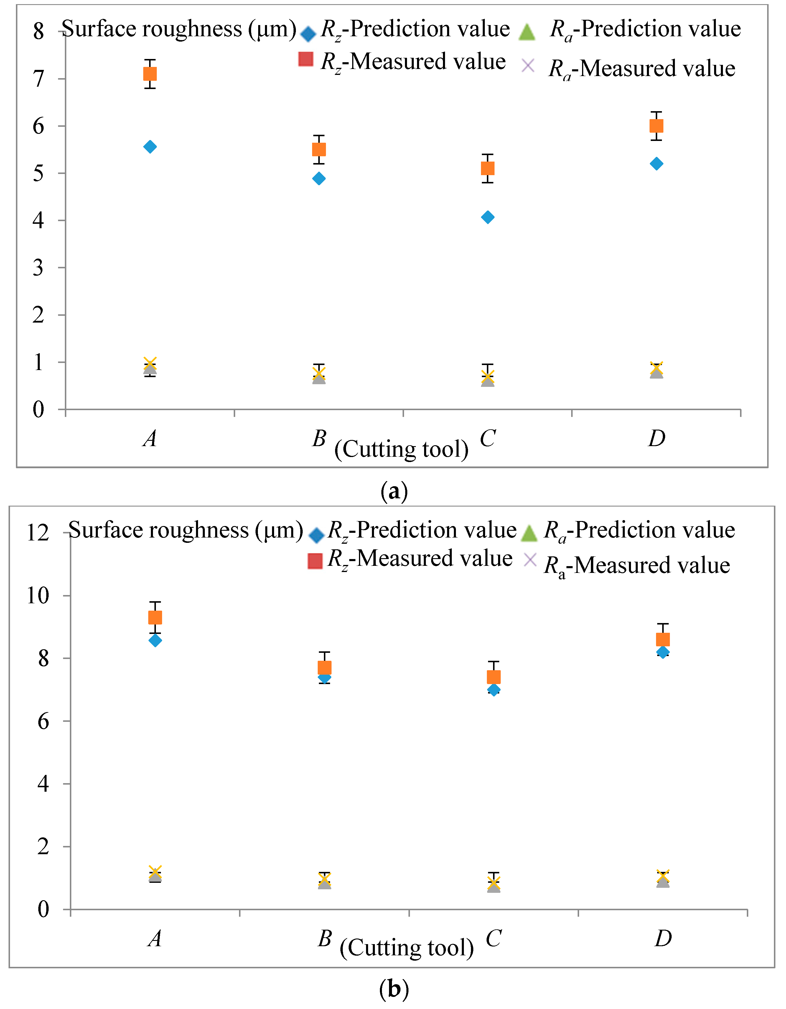 Materials 10 00120 g022a