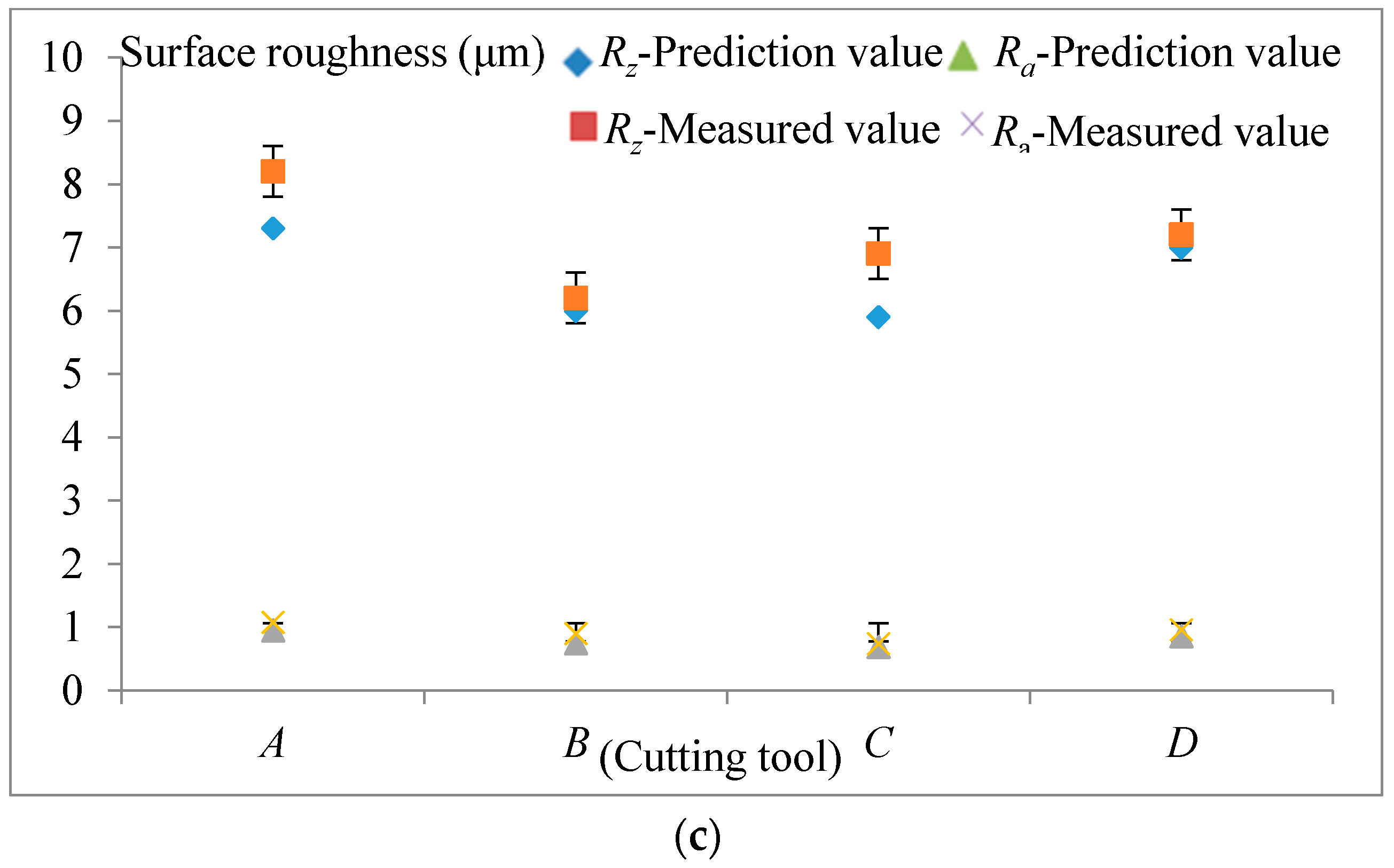 Materials 10 00120 g022b