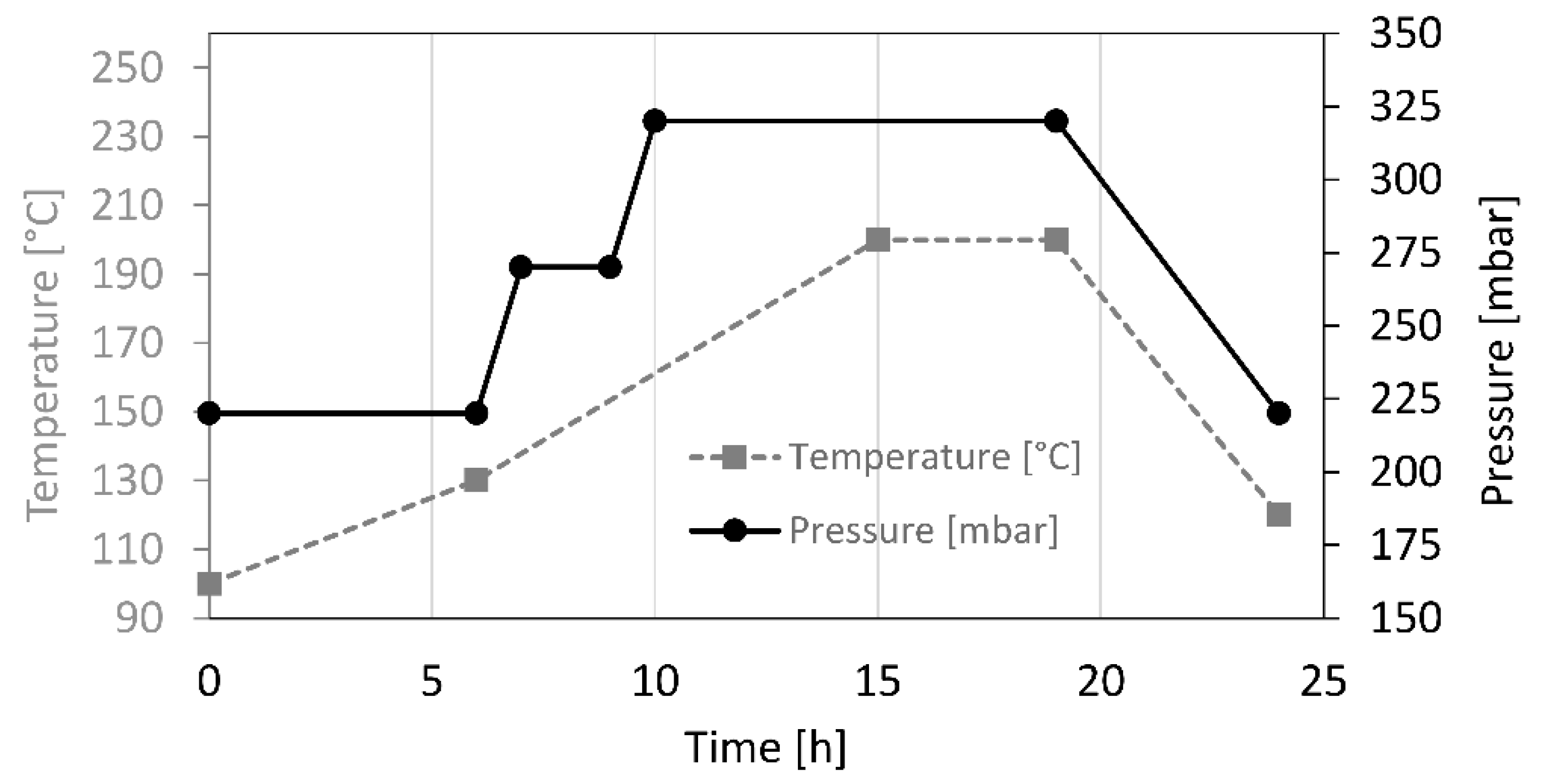 Materials 10 00121 g001 550