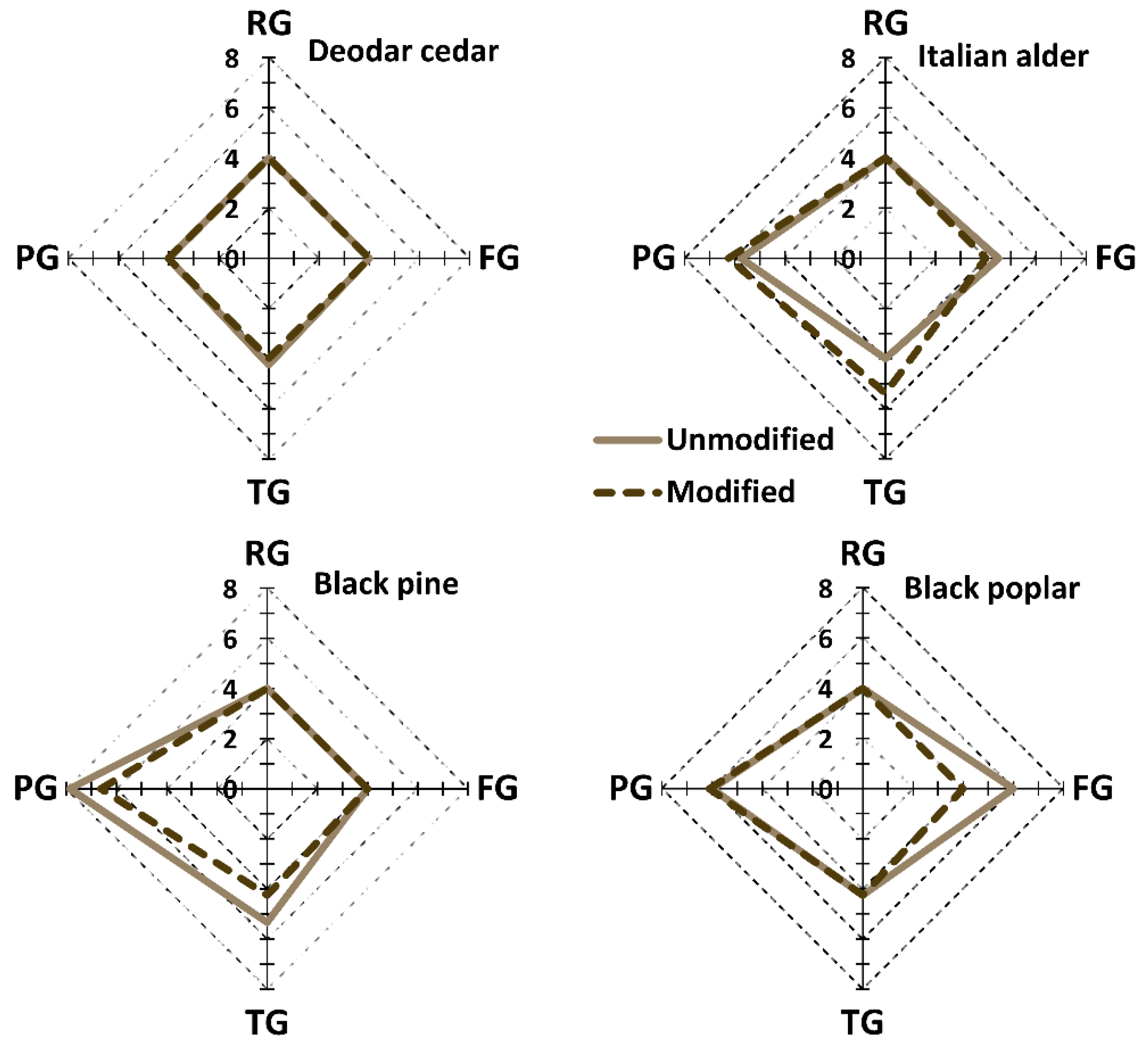 Materials 10 00121 g003 550