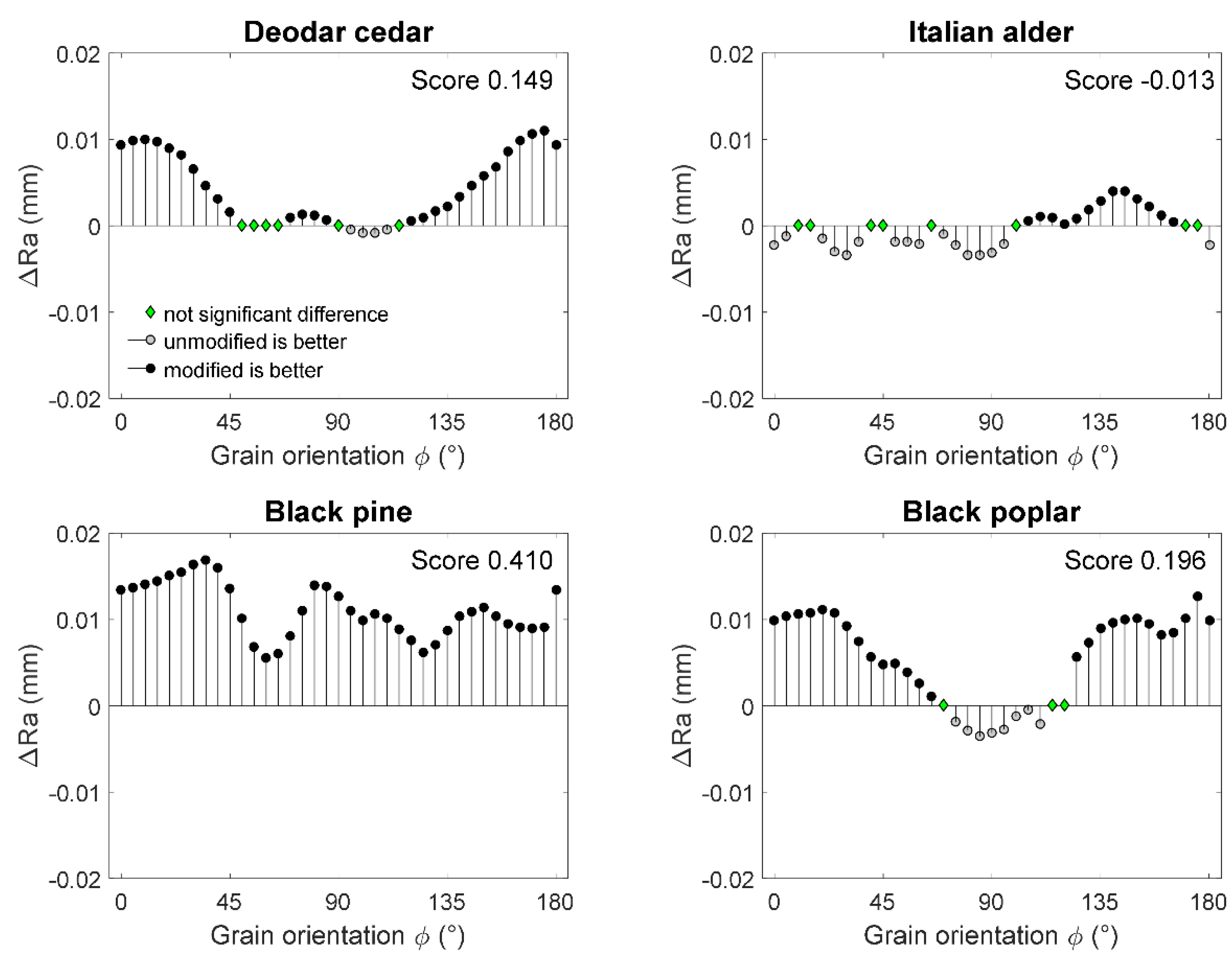 Materials 10 00121 g005 550