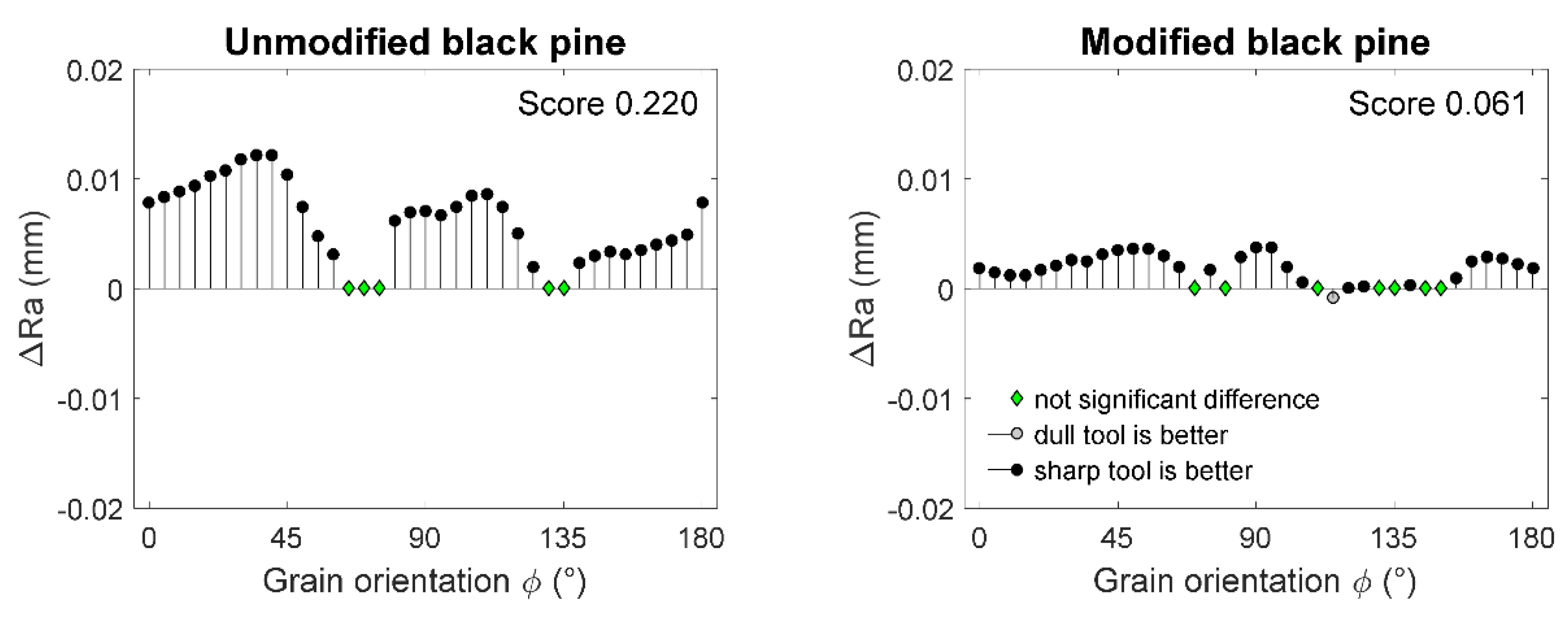 Materials 10 00121 g007 550
