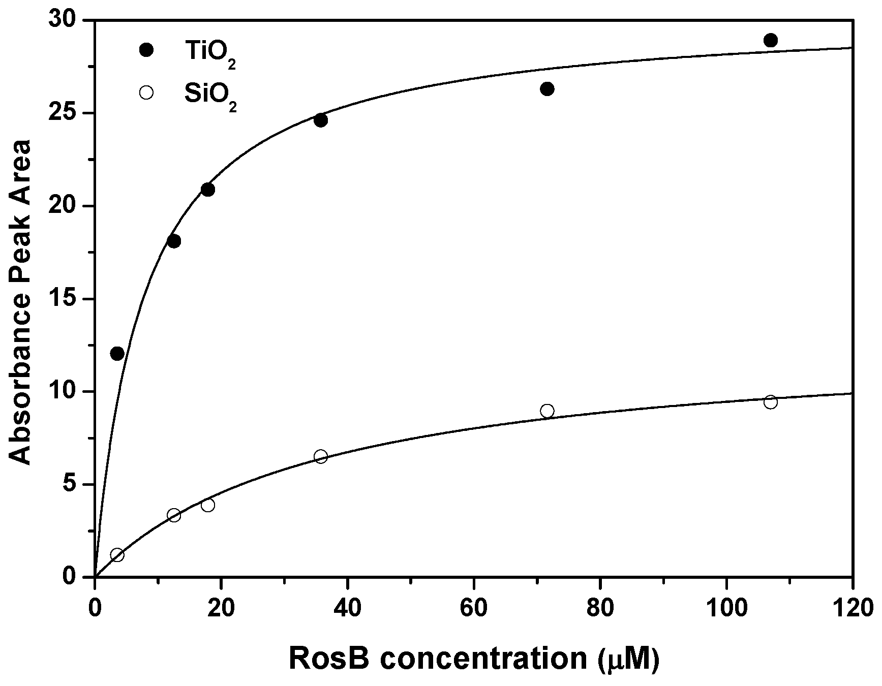 Materials 10 00124 g003 550