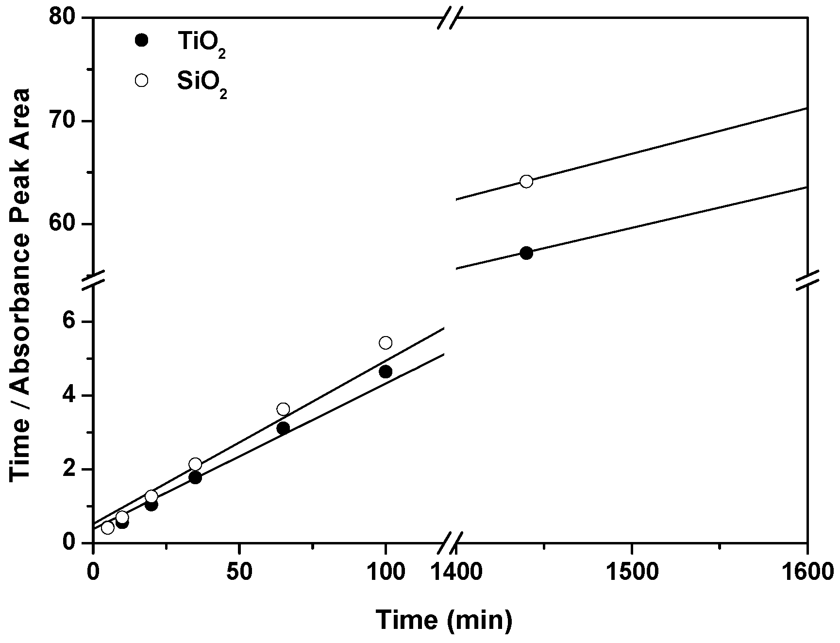 Materials 10 00124 g004 550