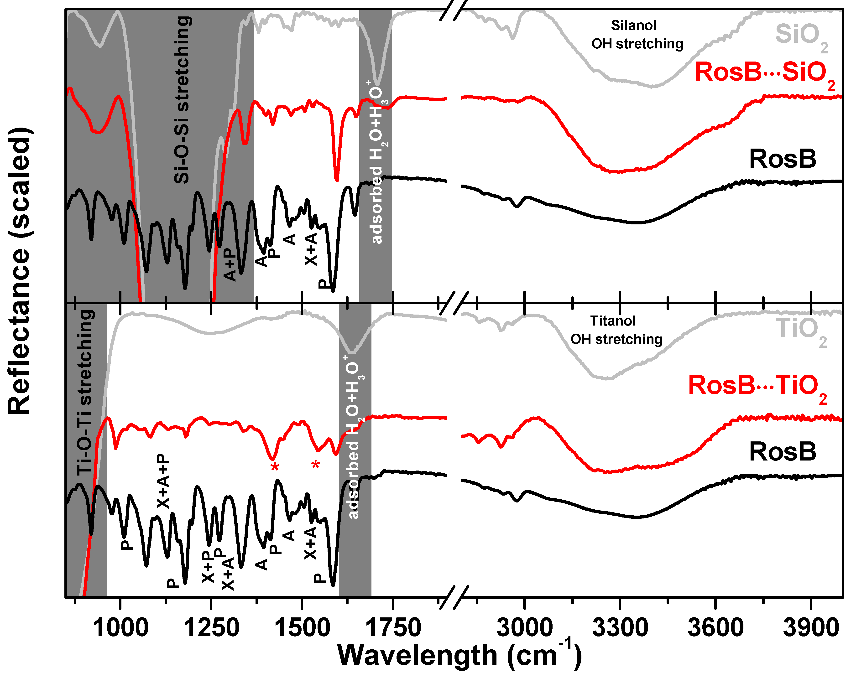 Materials 10 00124 g005 550