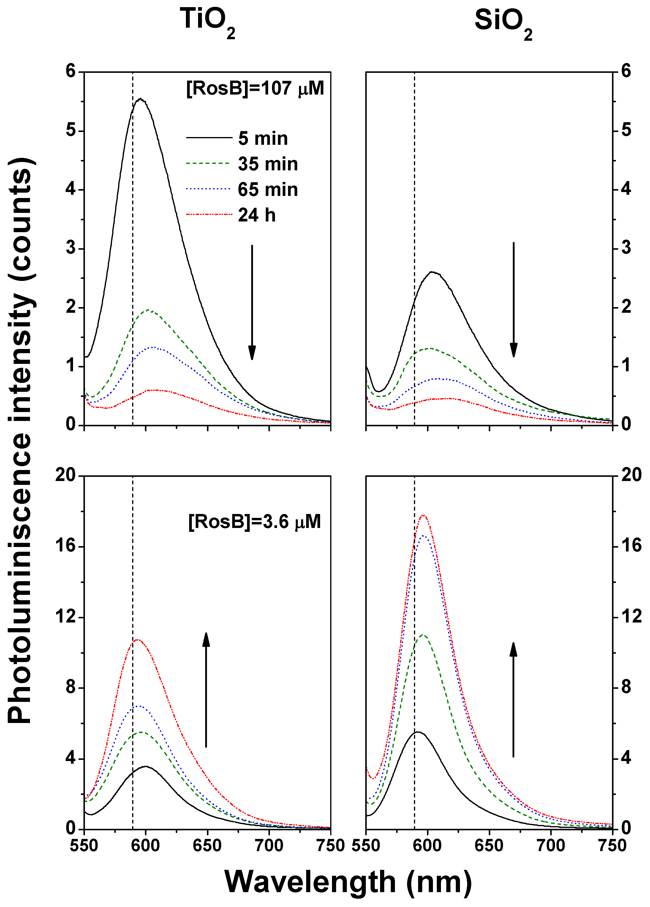 Materials 10 00124 g006 550