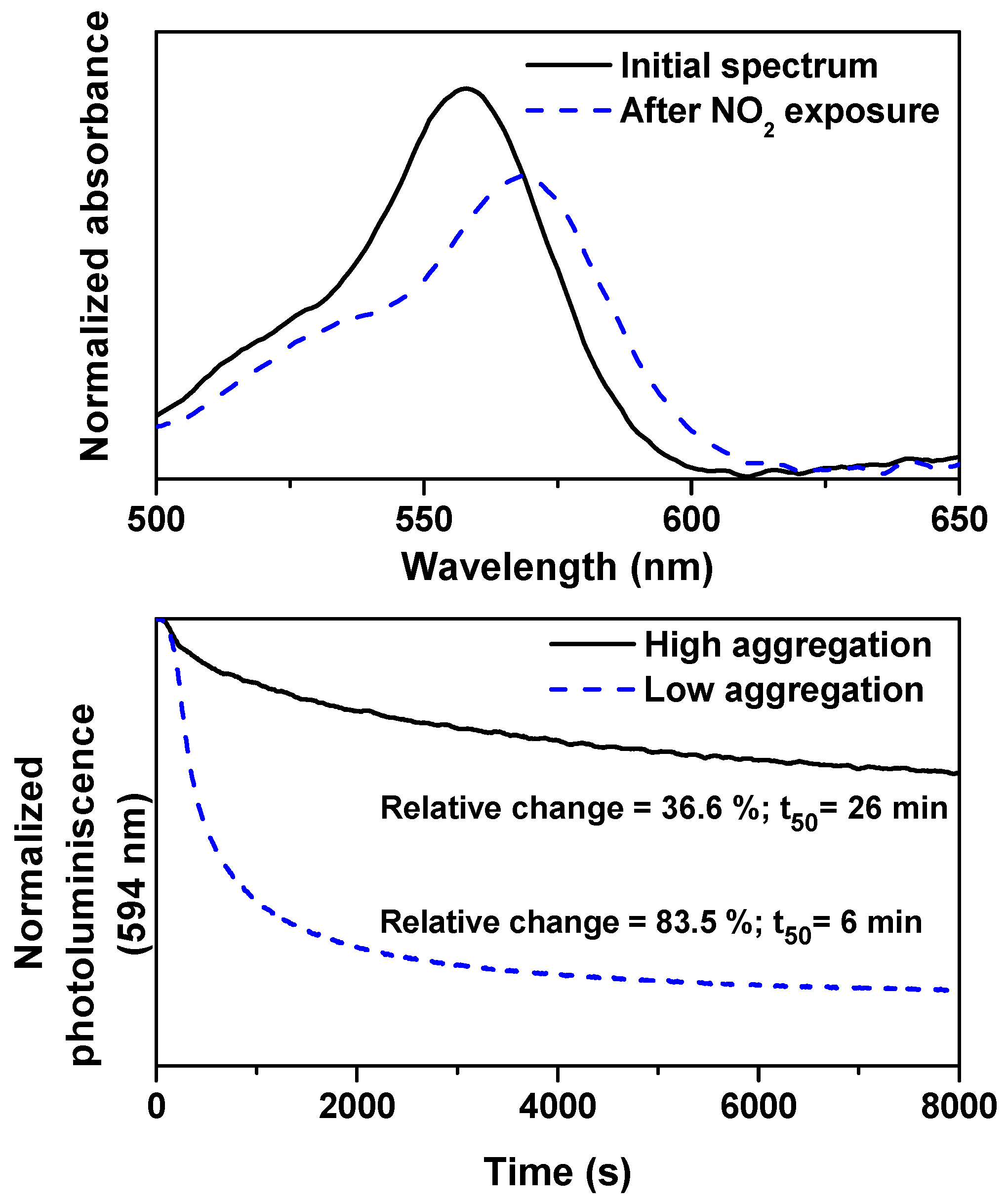 Materials 10 00124 g007 550