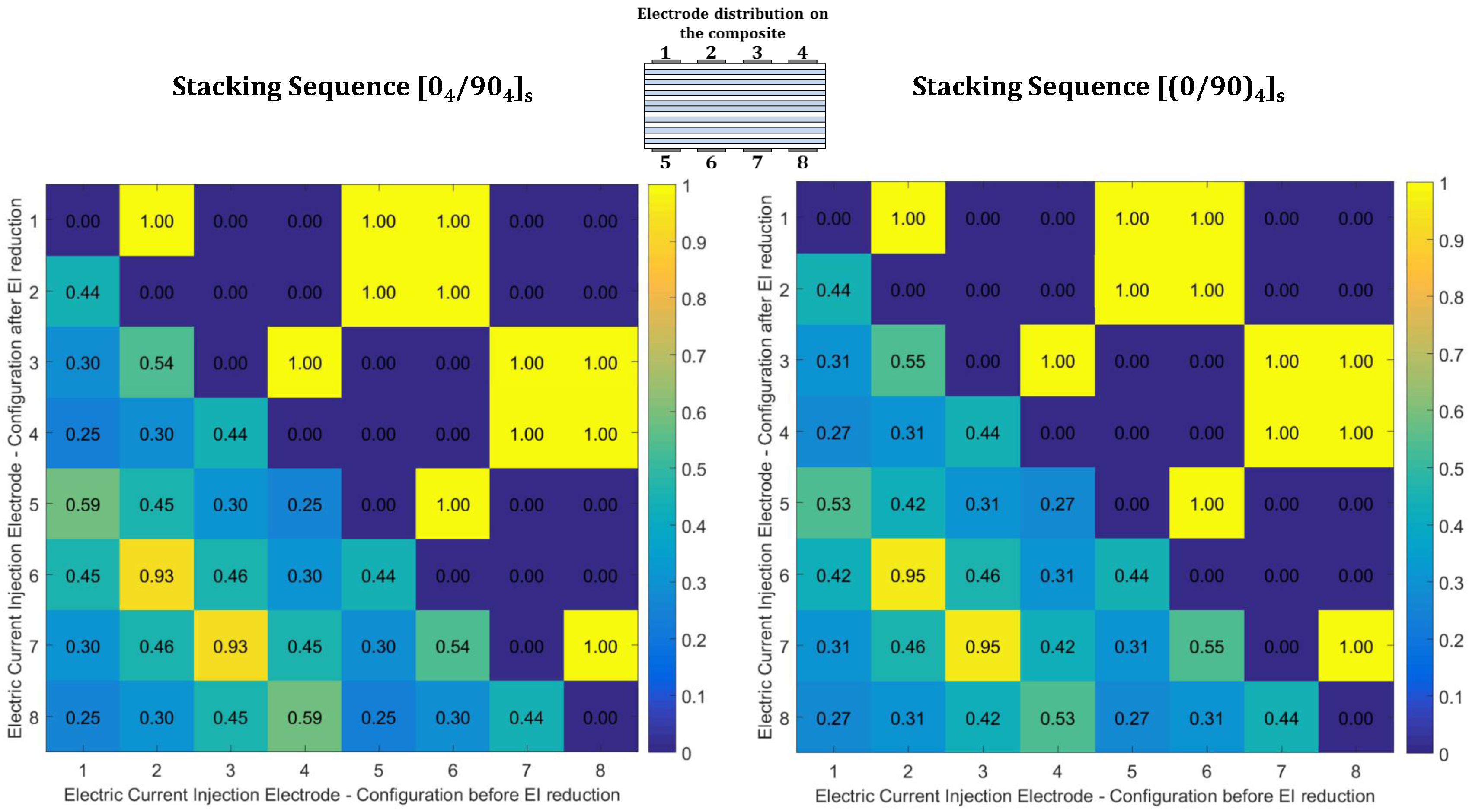 Materials 10 00125 g005