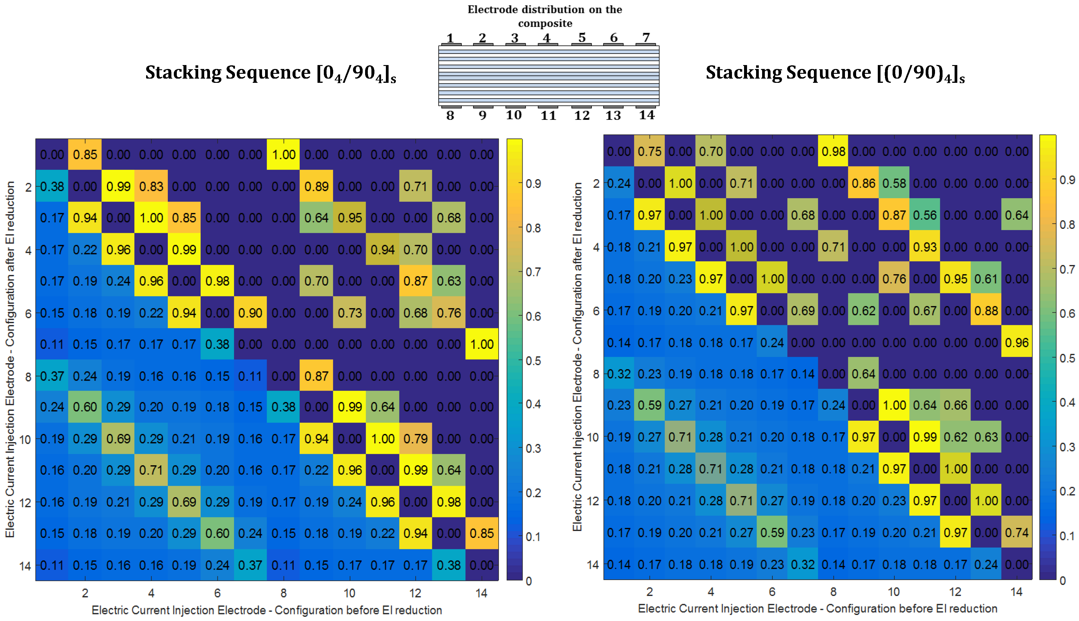 Materials 10 00125 g006