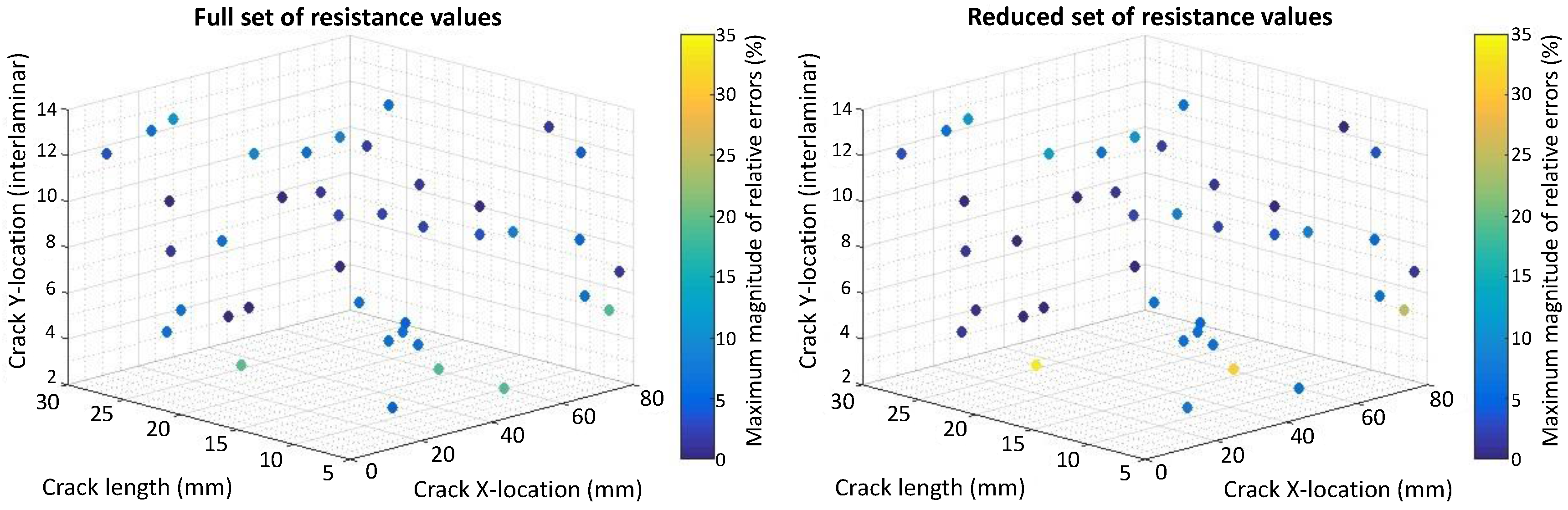 Materials 10 00125 g007