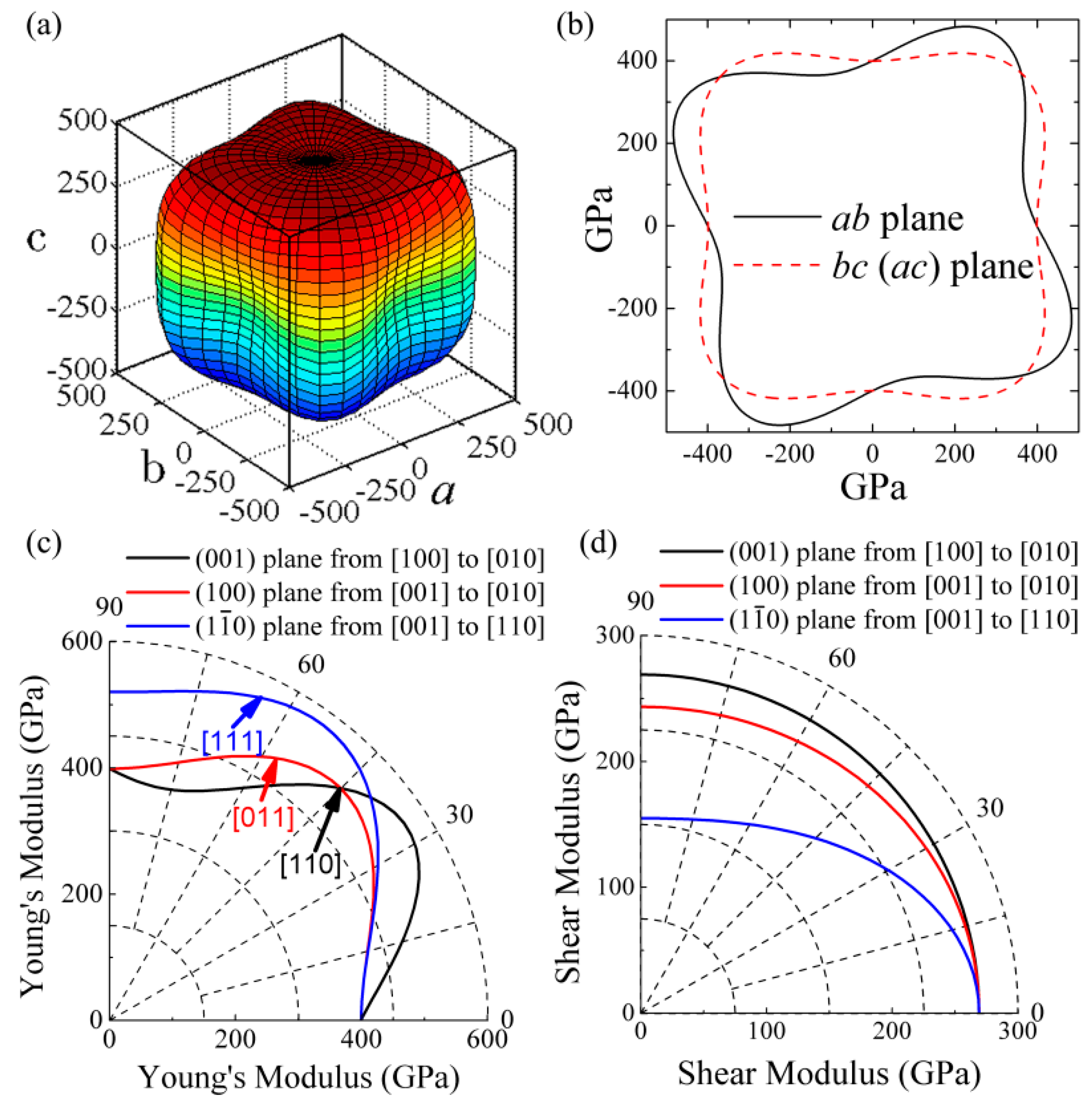 Materials 10 00128 g002 550