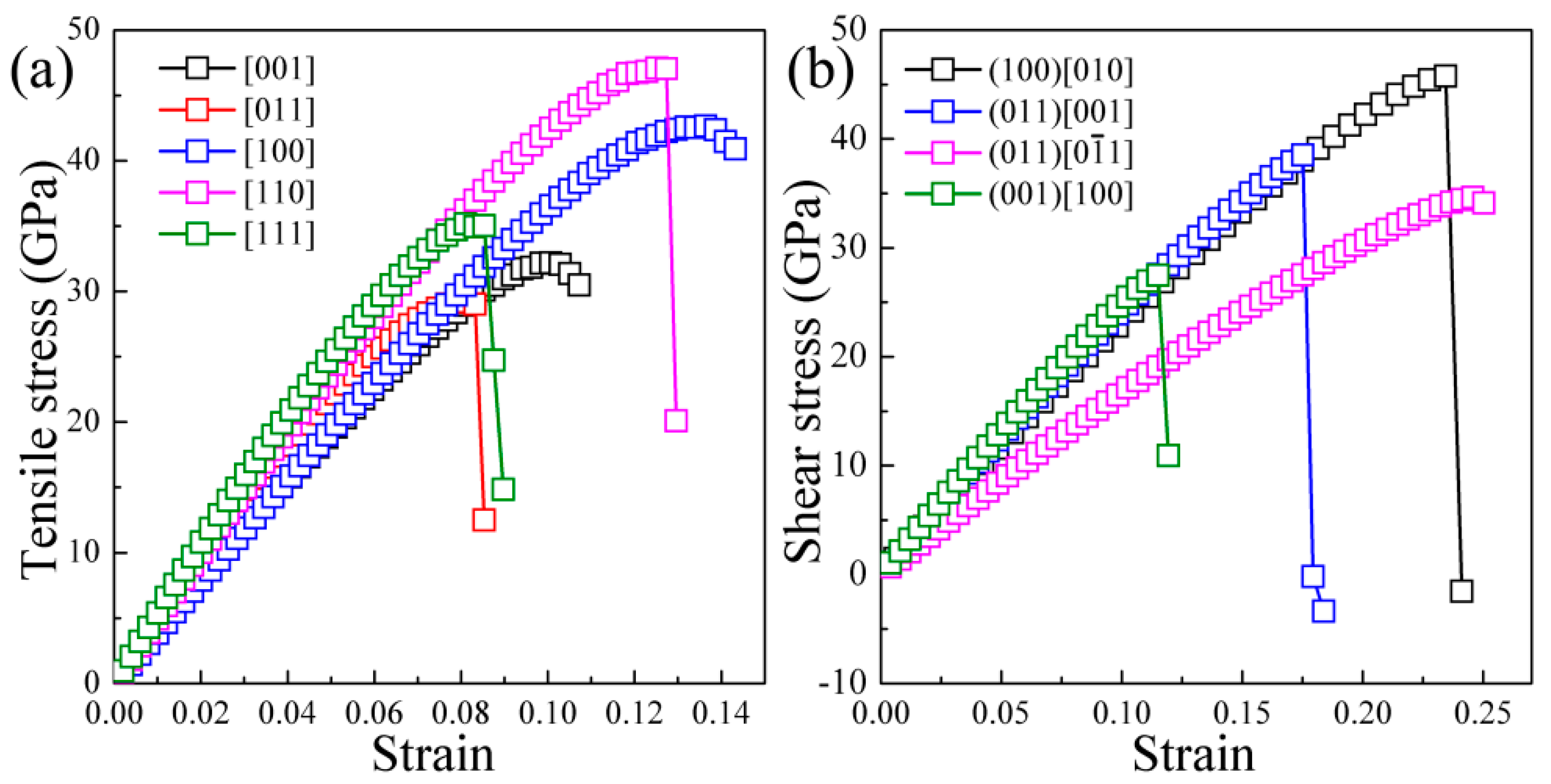 Materials 10 00128 g003 550