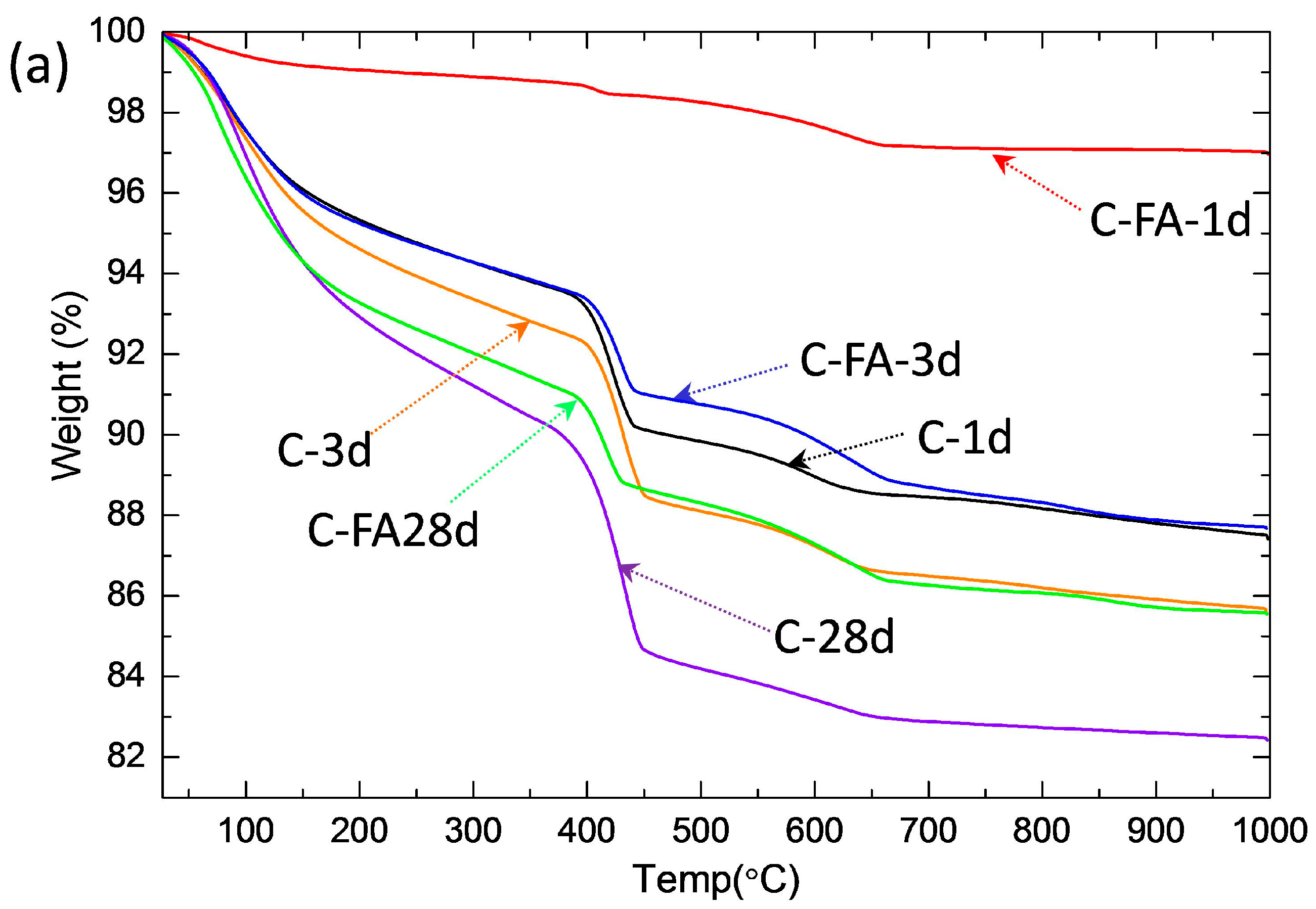 Materials 10 00131 g002a 550