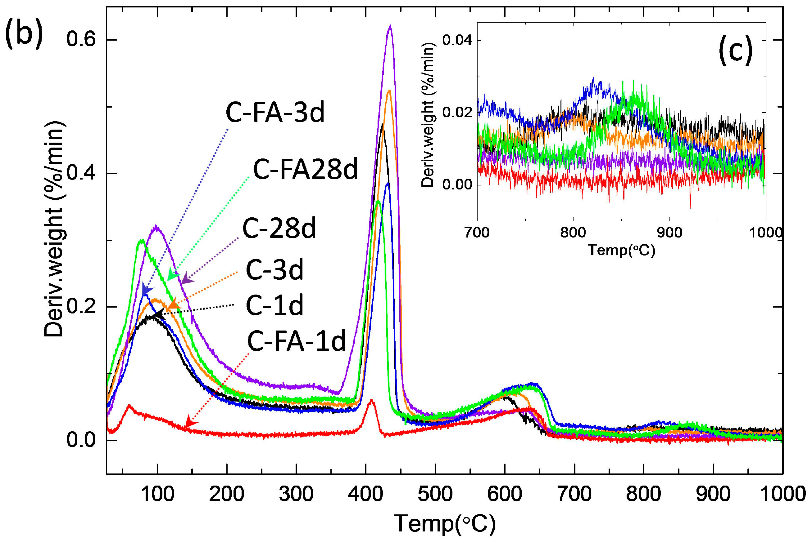 Materials 10 00131 g002b 550