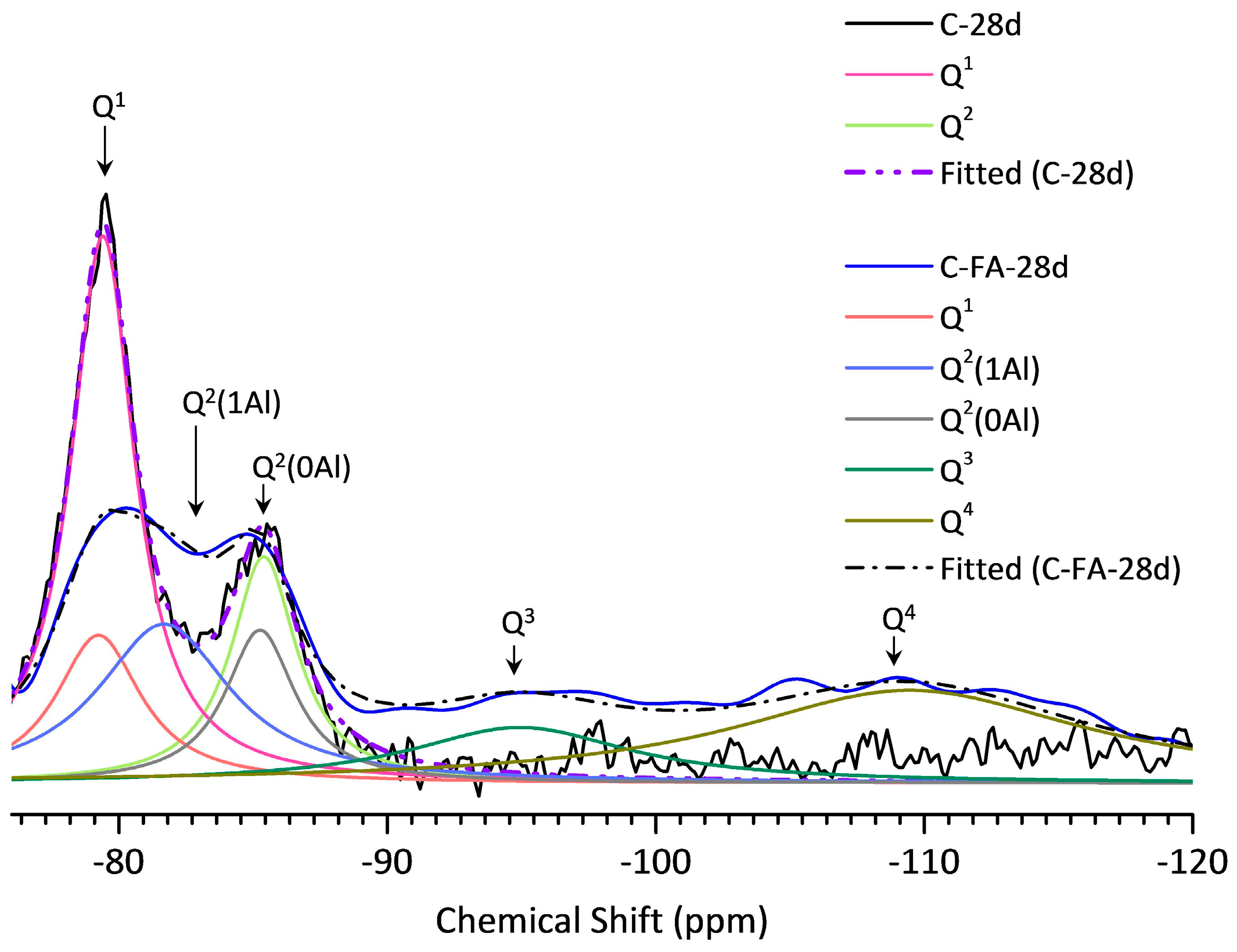Materials 10 00131 g013 550