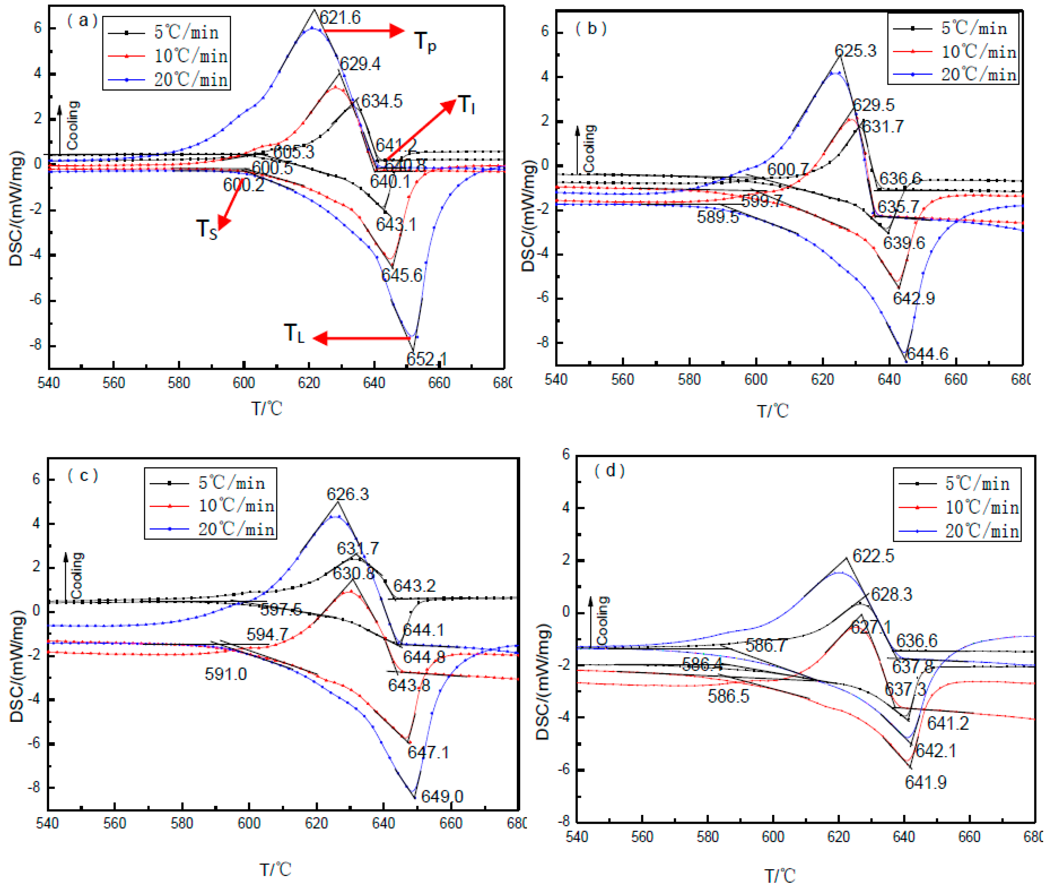 Materials 10 00132 g005